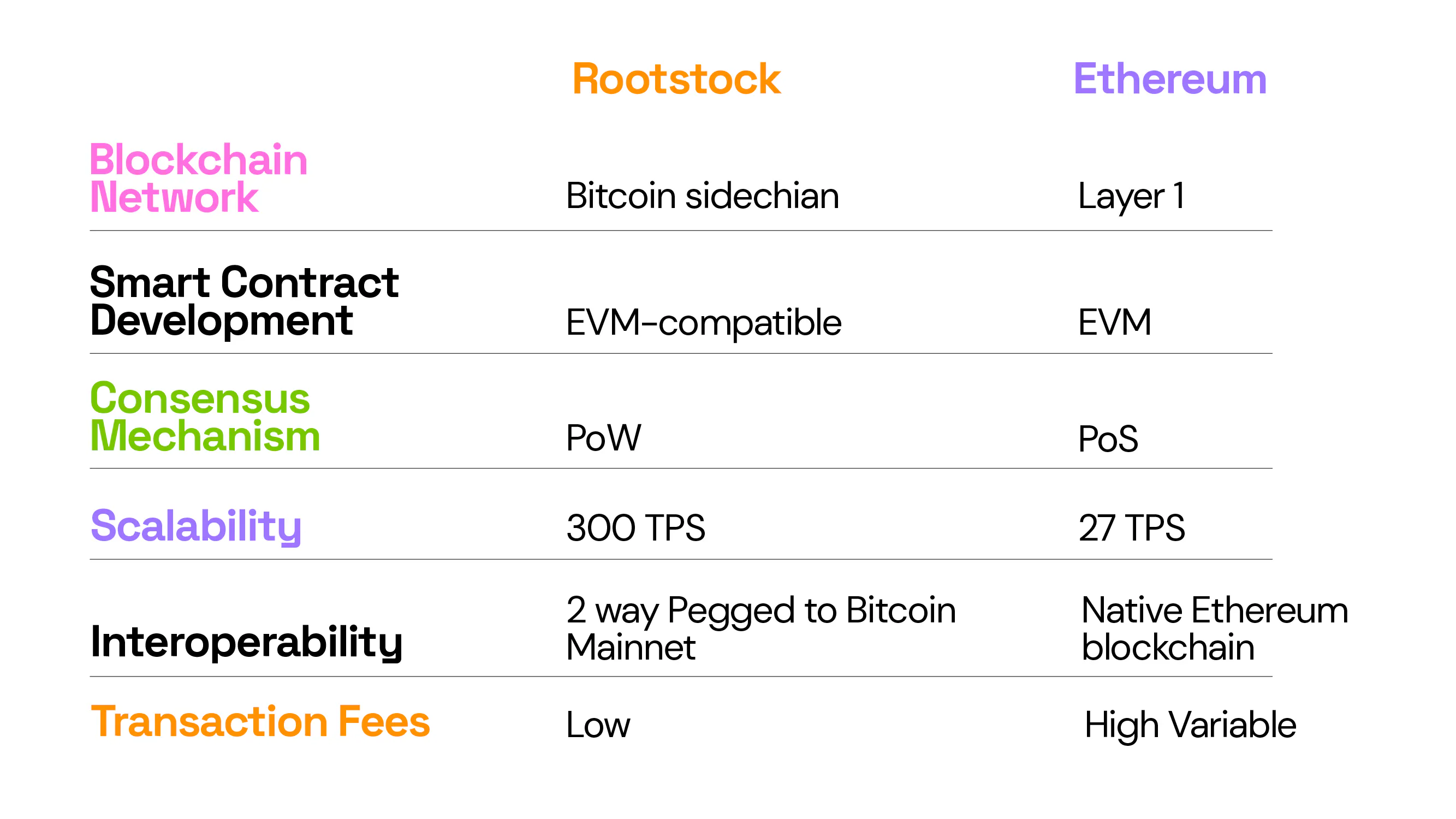 RootStock L2 : Pioneering Dapps on Bitcoin | HackerNoon