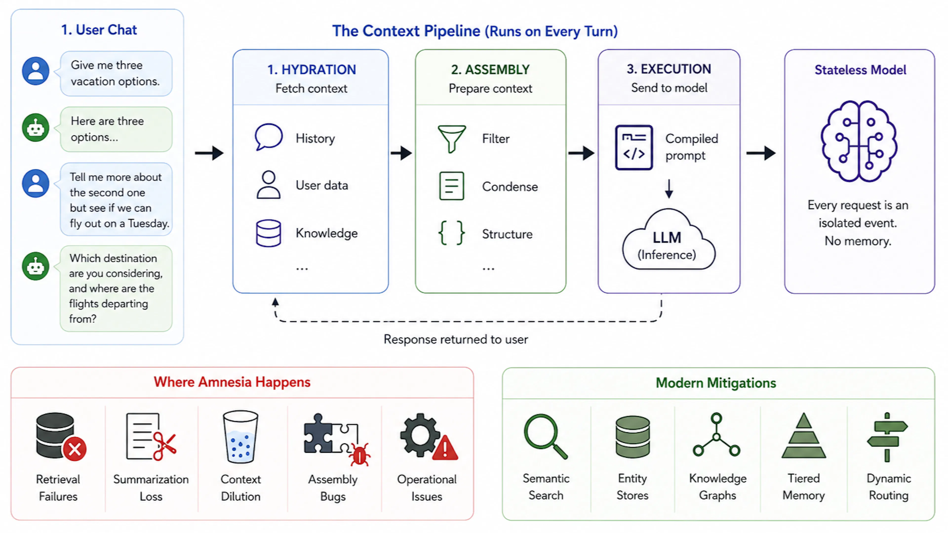 featured image - Solving AI Amnesia at Scale: Context Pipelines for Large Enterprises