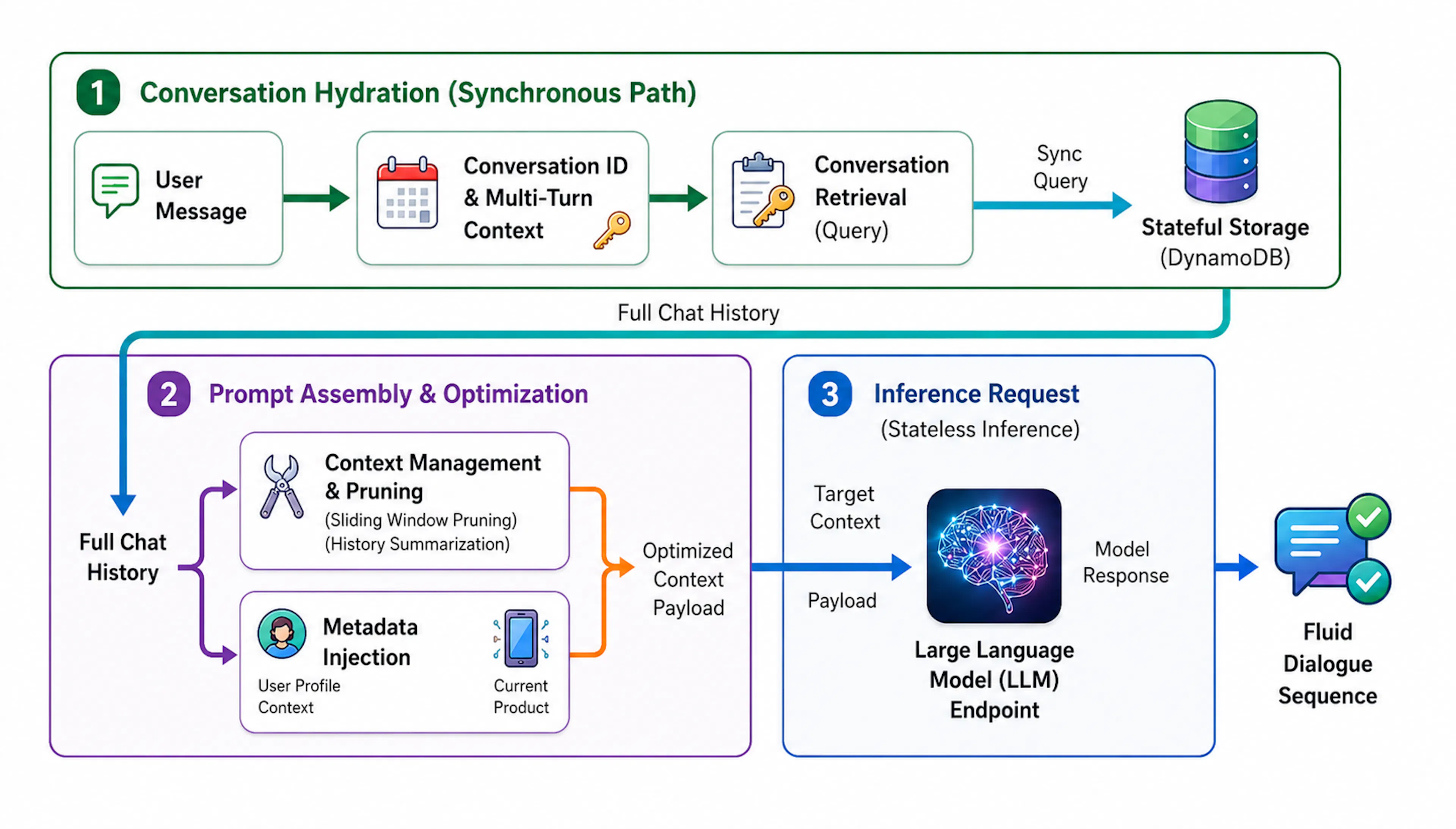 featured image - How Enterprise AI Systems Simulate Memory Without Breaking the Token Budget