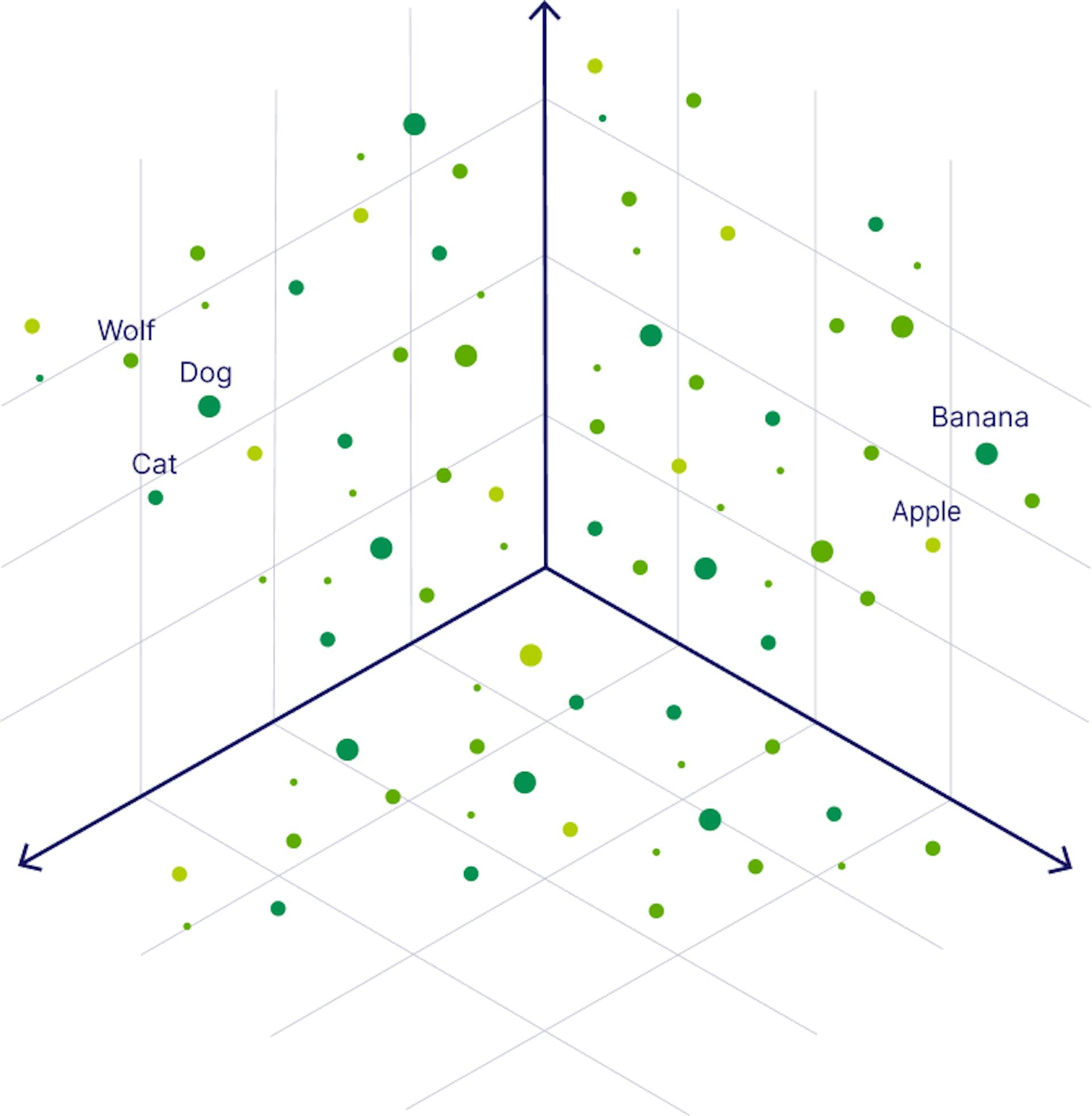 featured image - Vector Databases in Mobile Applications: Enhancing Data Processing and Performance