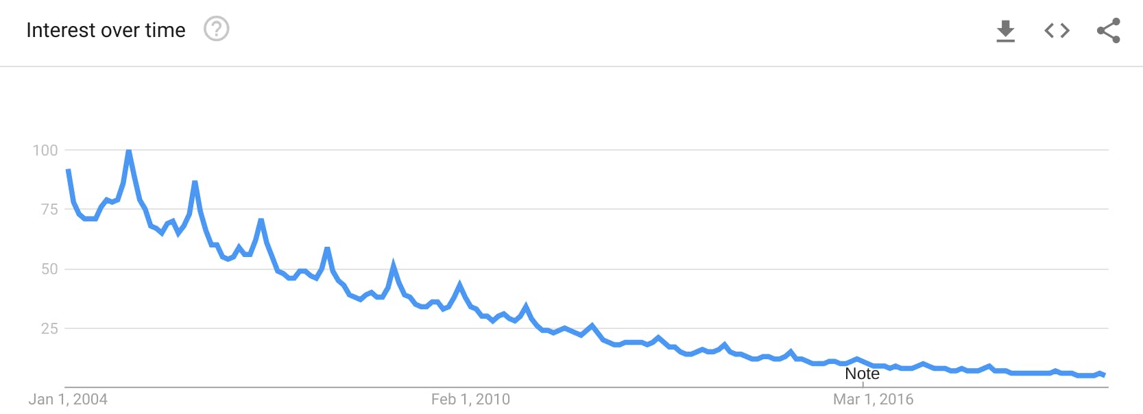 Busting Bitcoin Myths: The Lindy Effect | HackerNoon