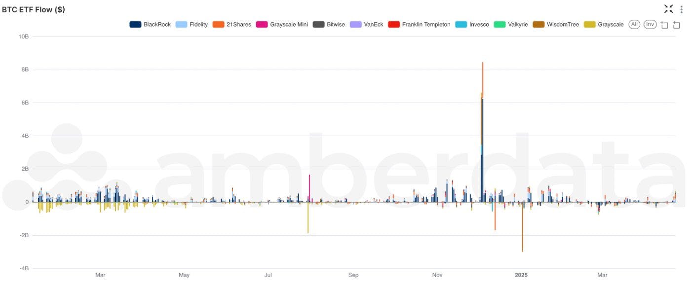 Bitcoin više nije financijska imovina | HackerNoon