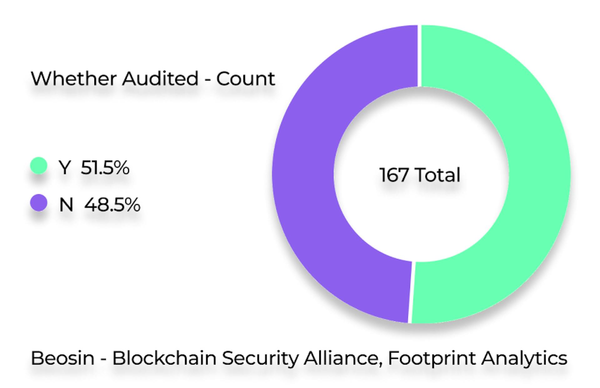 Audited VS Non-Audited