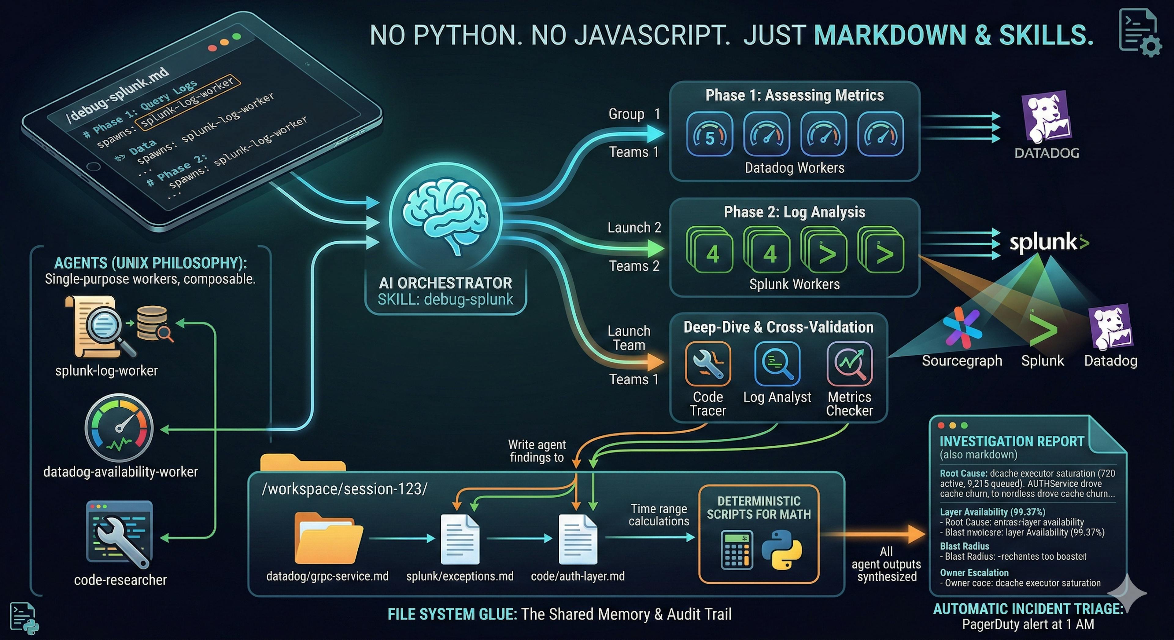 featured image - What Happens When Your Entire Operations Stack Is Just Markdown? 