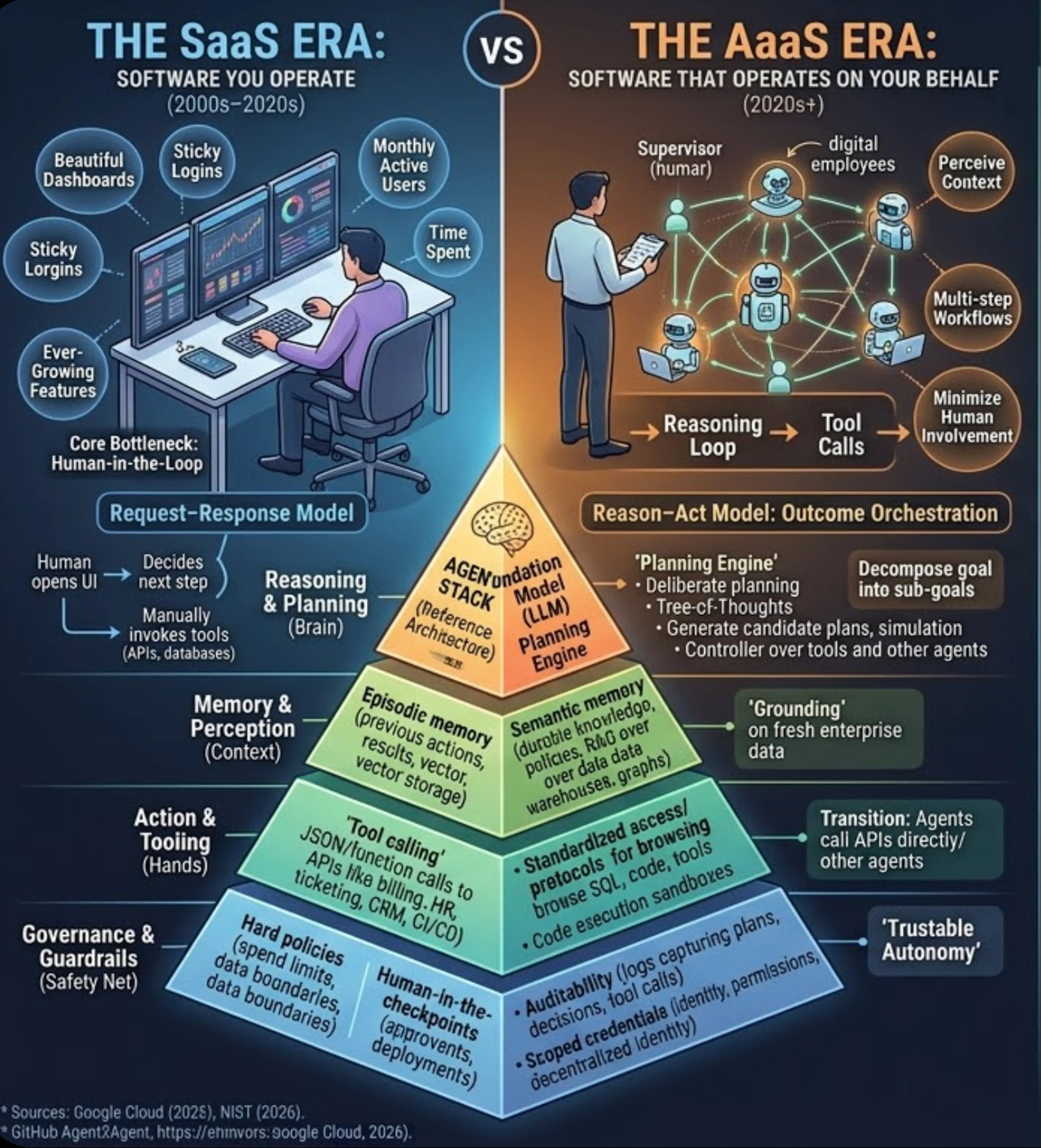 featured image - Move Over, SaaS Dashboards: 2026 Is the Year of Agents-as-a-Service