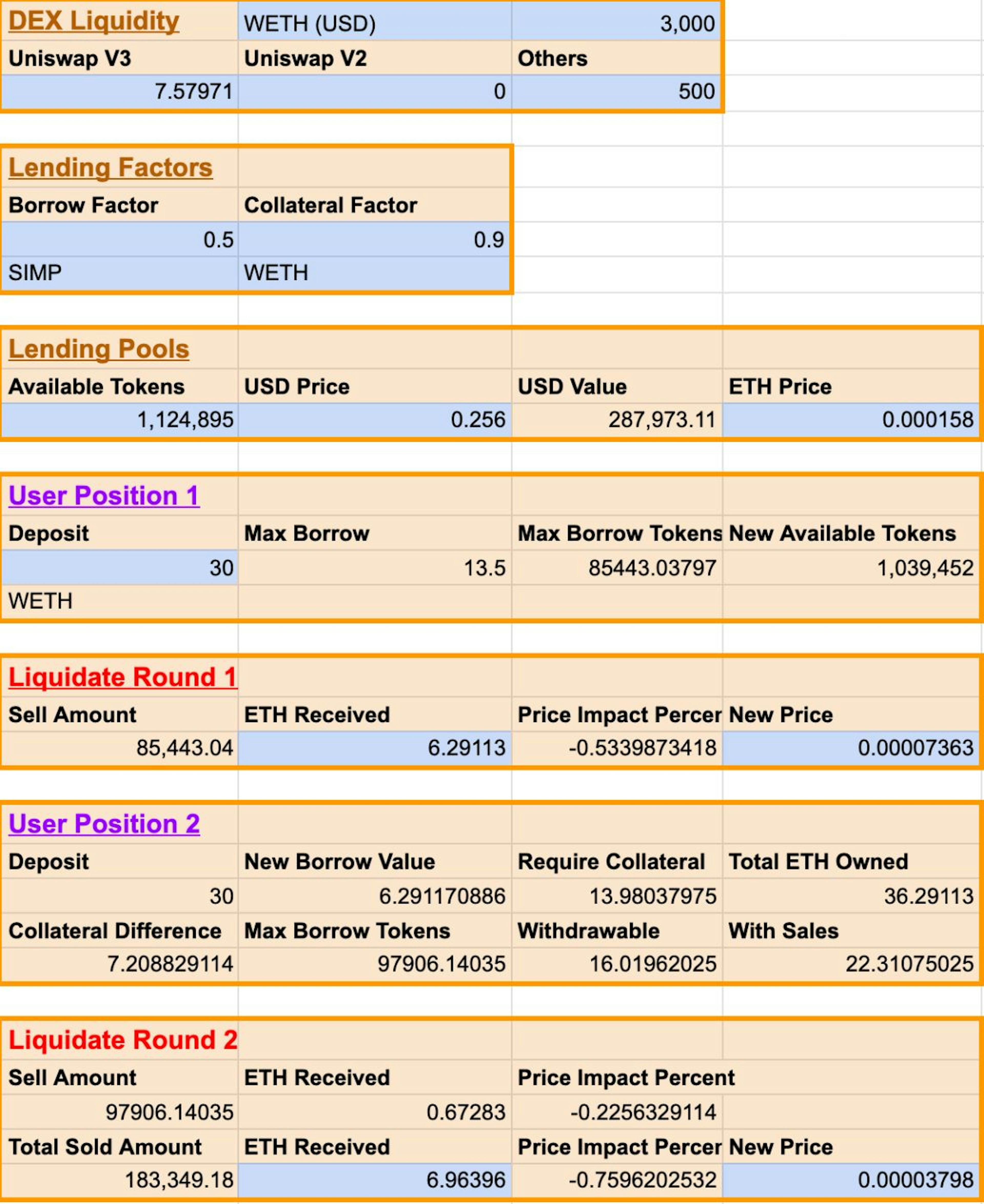 Anatomy of a Multi-Block Attack | HackerNoon
