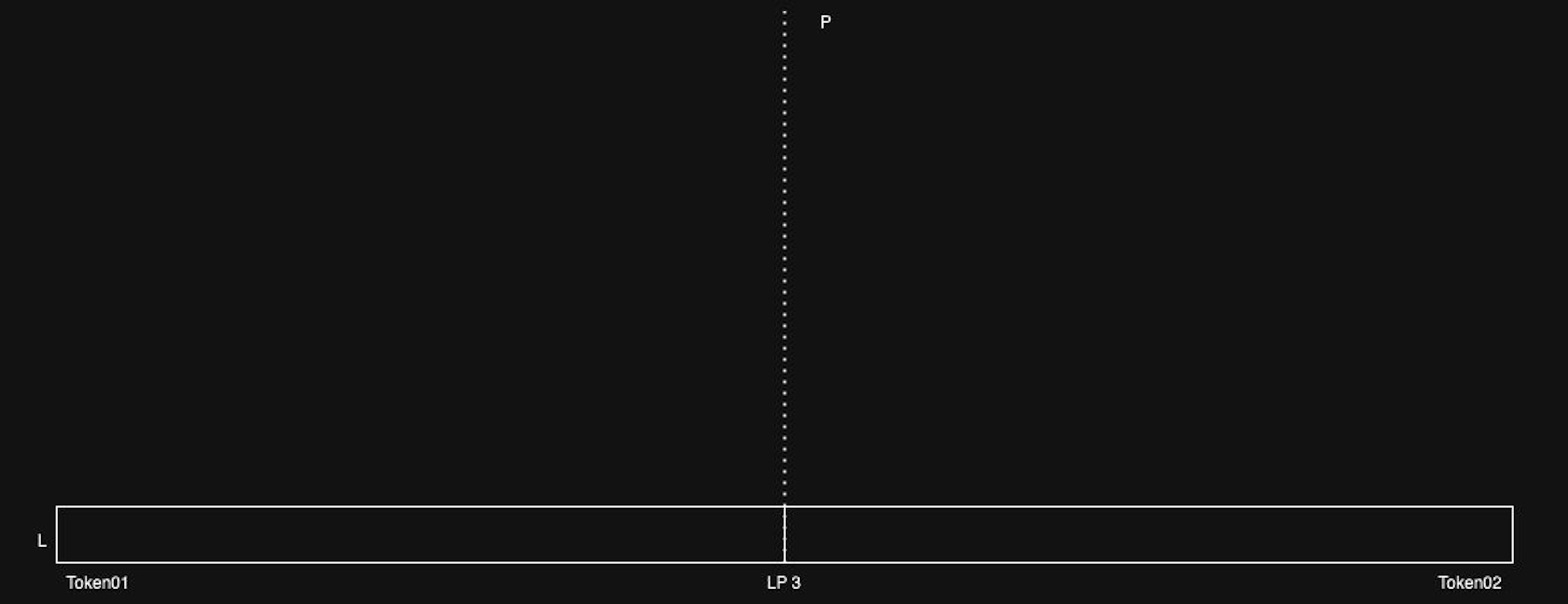 LP 3 - フルレンジ流動性プール