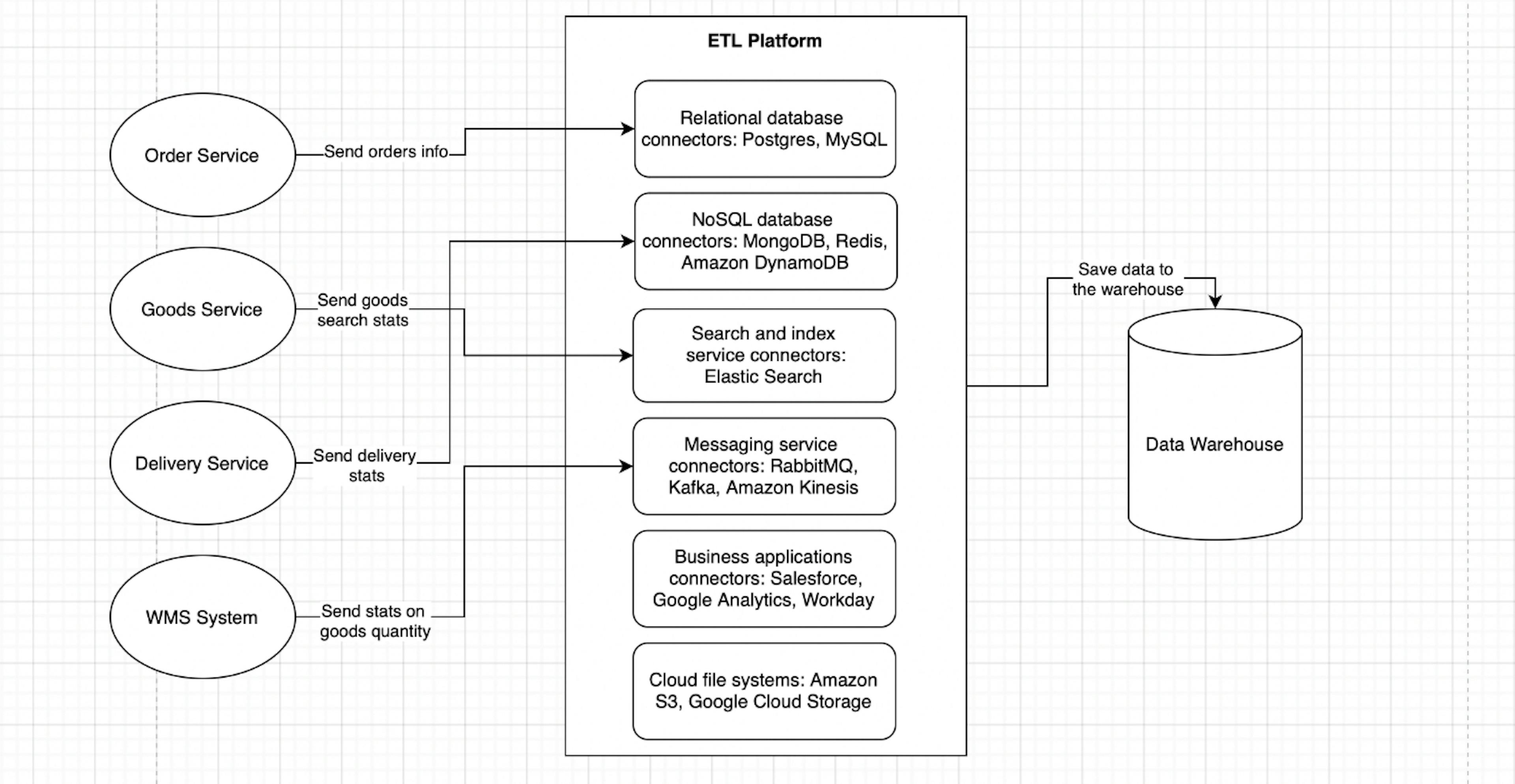 featured image - Data Management and Consolidation in the Integration of Corporate Information Systems