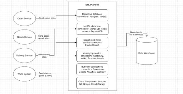 /data-management-and-consolidation-in-the-integration-of-corporate-information-systems feature image