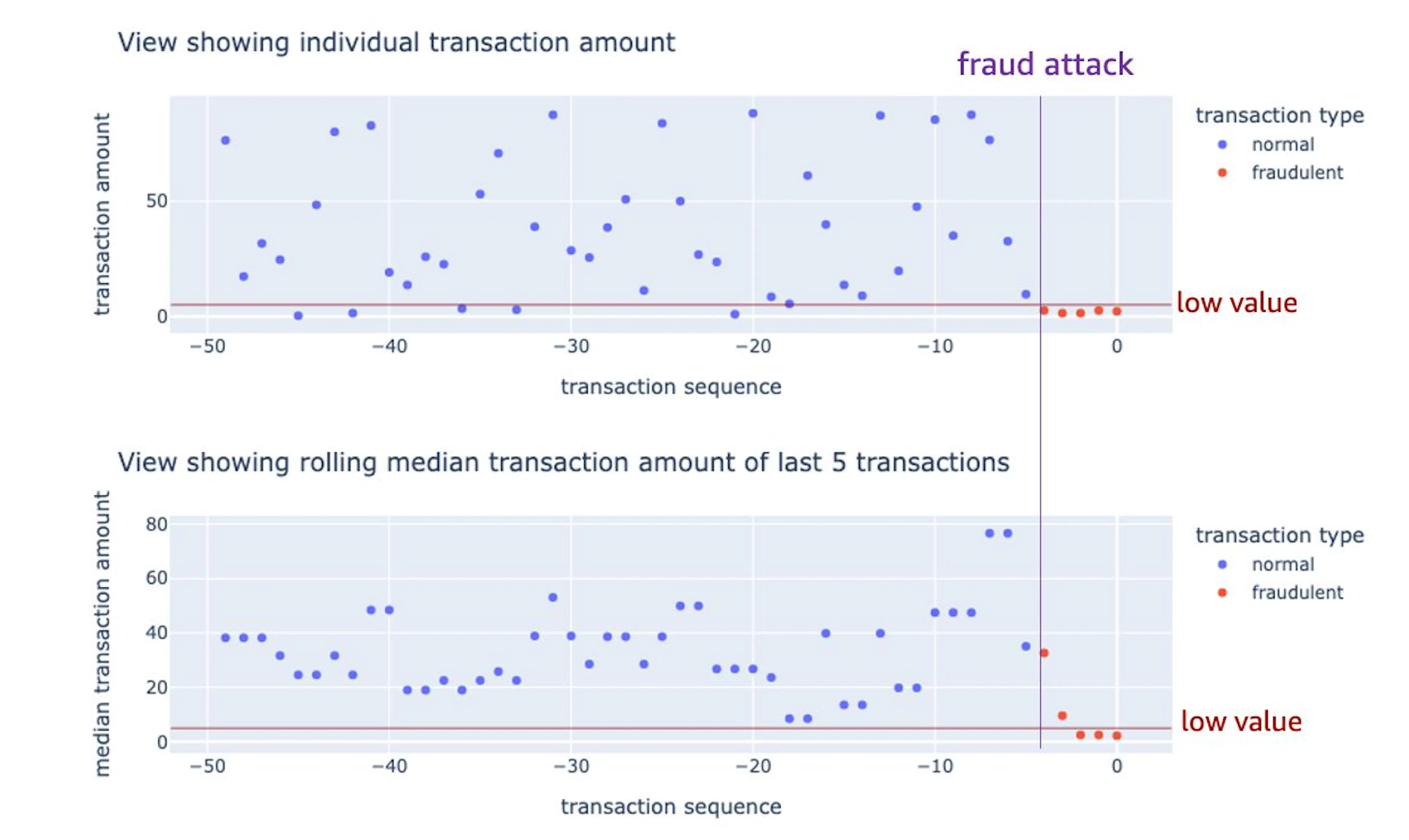 Feature Engineering for Machine Learning Models: Everything You Need to ...