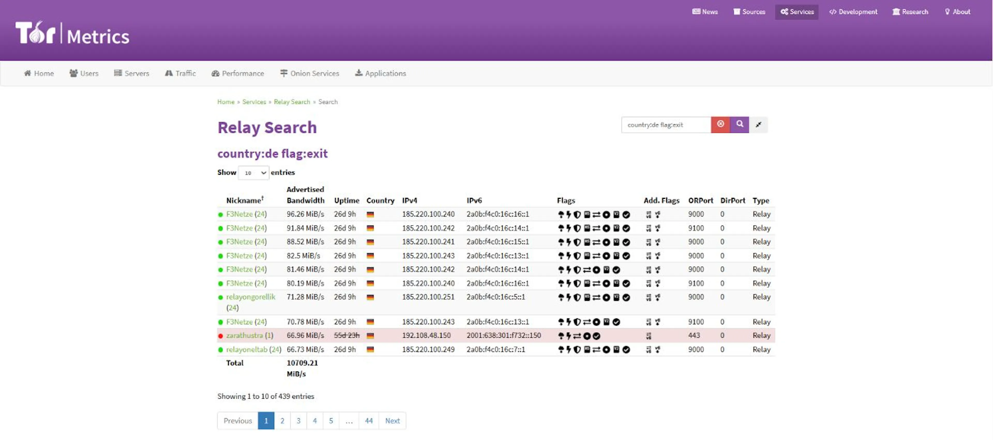 TOR Metrics — Relay Search
