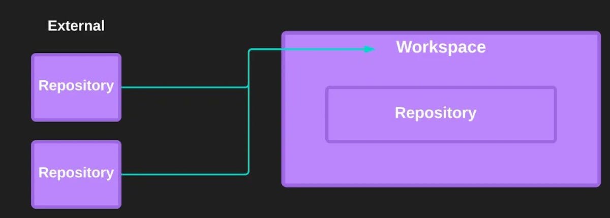 Bazel: What It Is, How It Works, and Why Developers Need It | HackerNoon