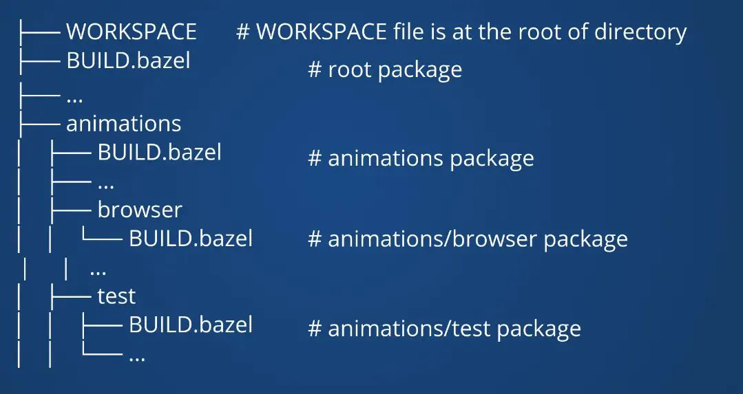 Bazel: What It Is, How It Works, and Why Developers Need It | HackerNoon