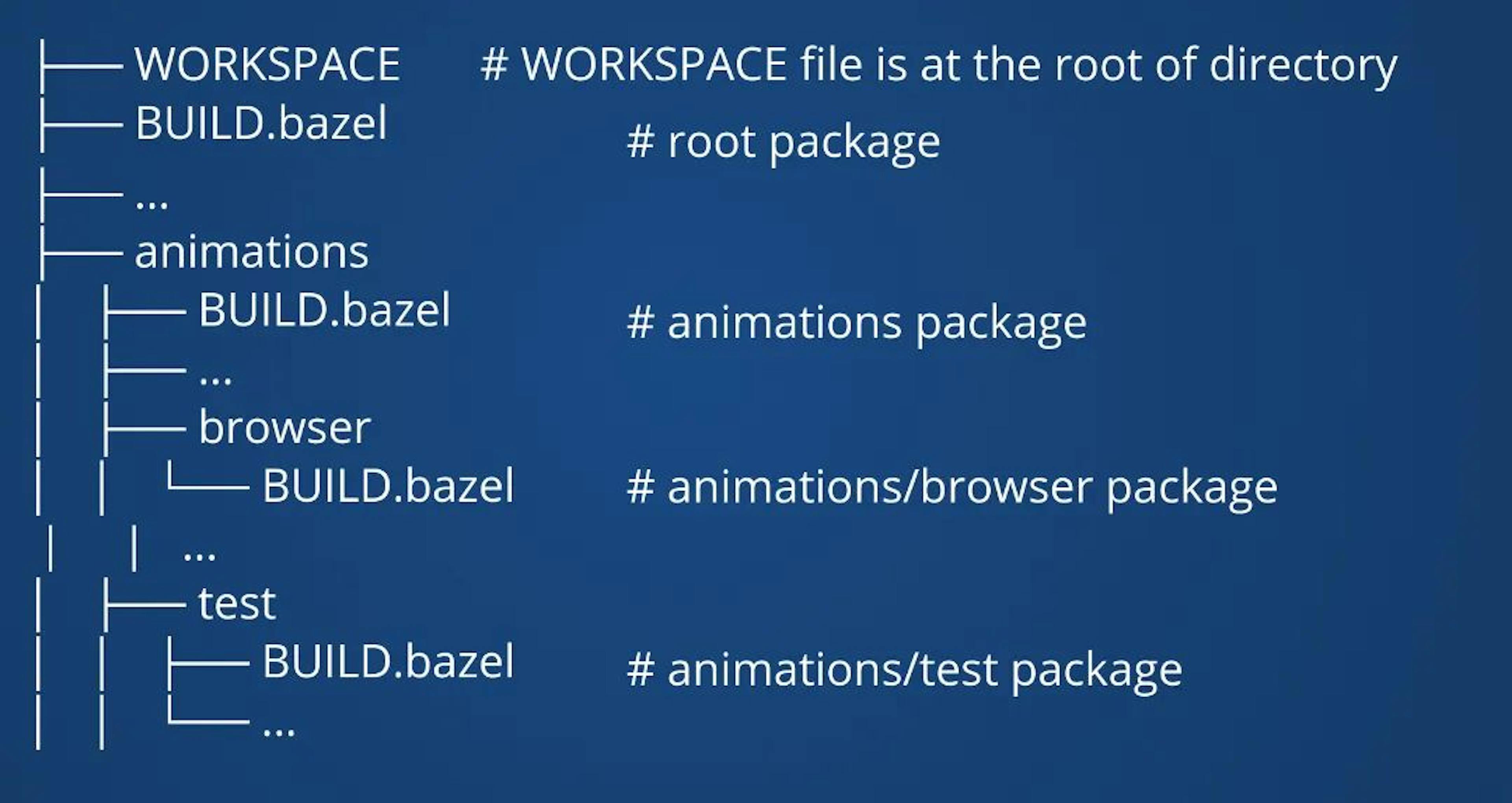 Sample Workspace Structure