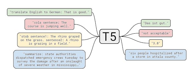/exploring-t5-model-text-to-text-transfer-transformer-model-4mc03v3z feature image