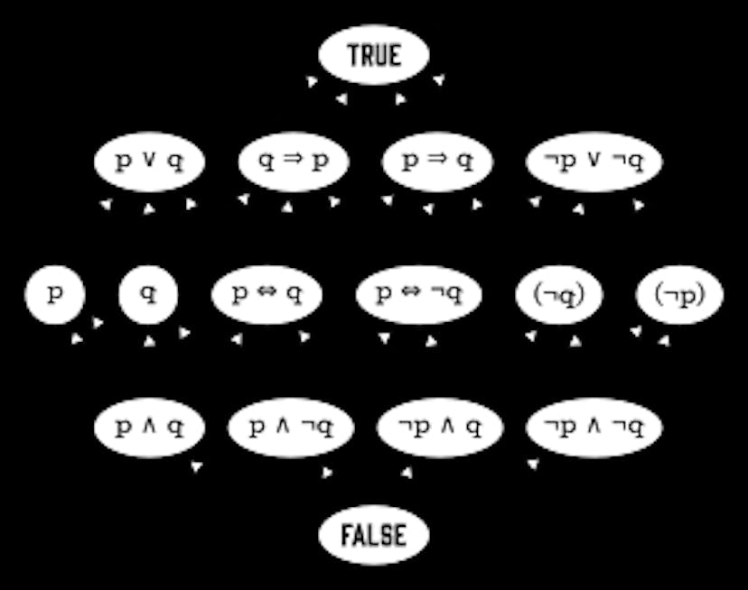 /understanding-boolean-methods-in-ruby-with-examples-363n36nu feature image