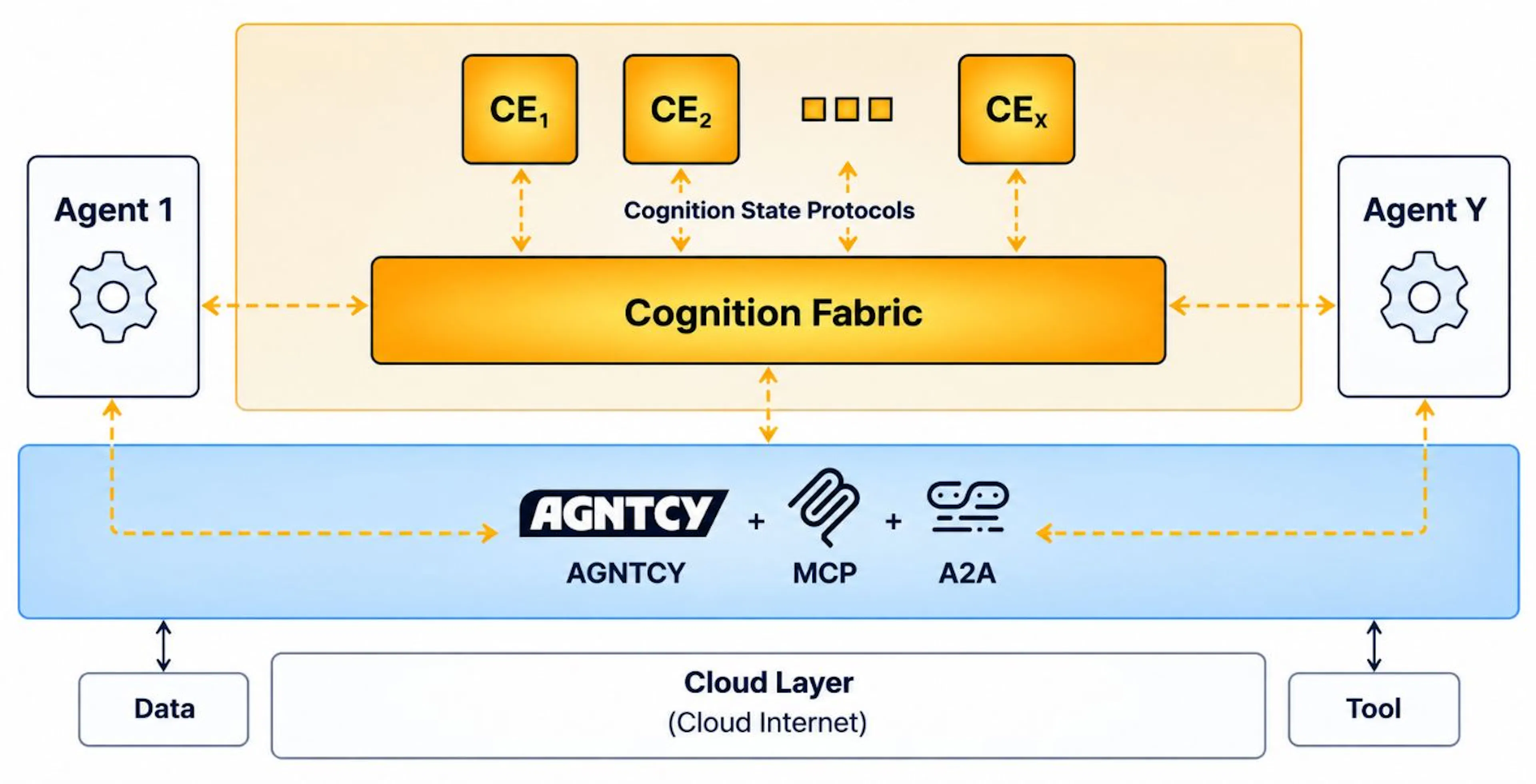 Cognition Fabric | Credit Outshift 
