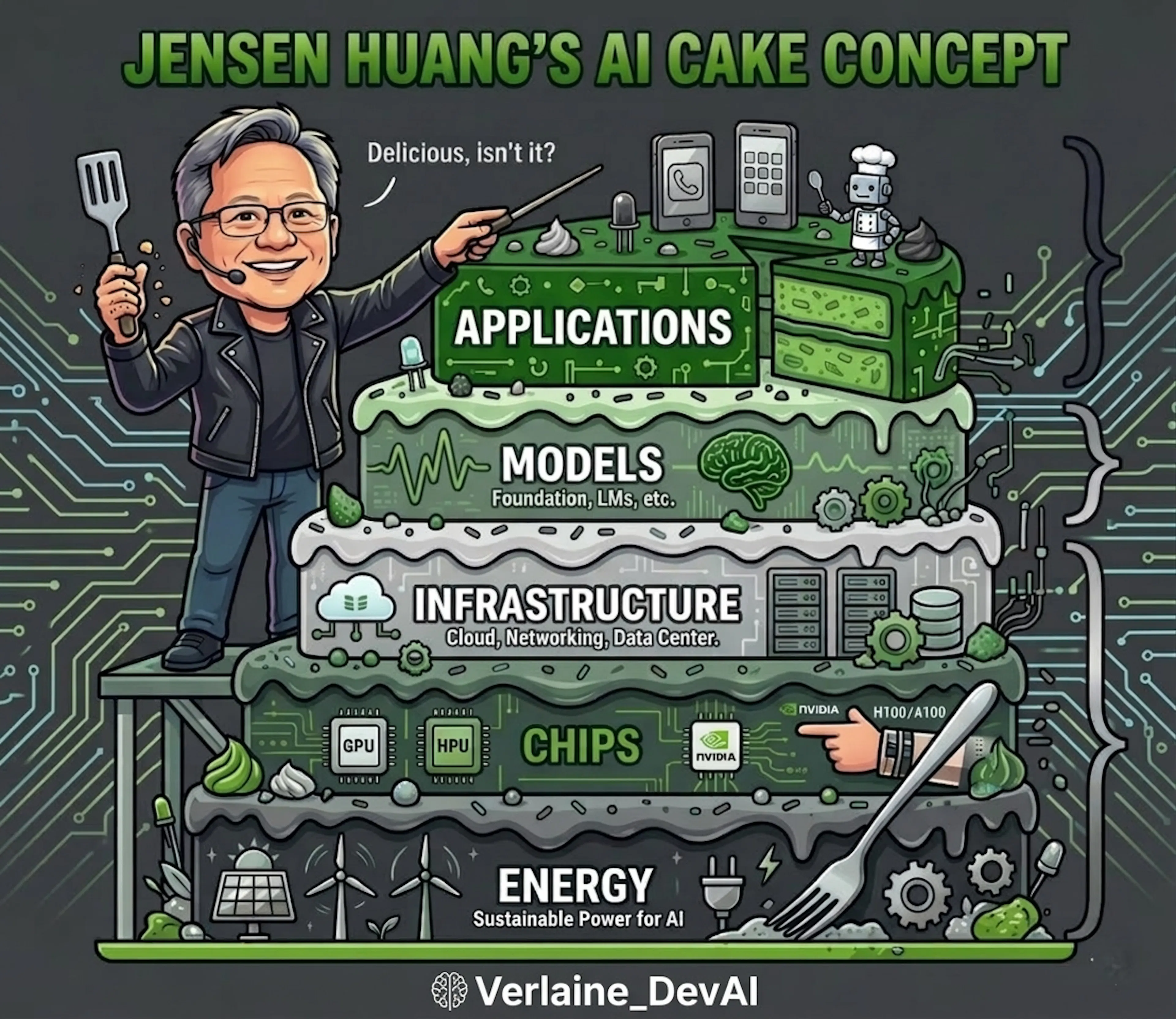 featured image - Where Is Africa in Jensen Huang’s Five-Layer AI Cake?