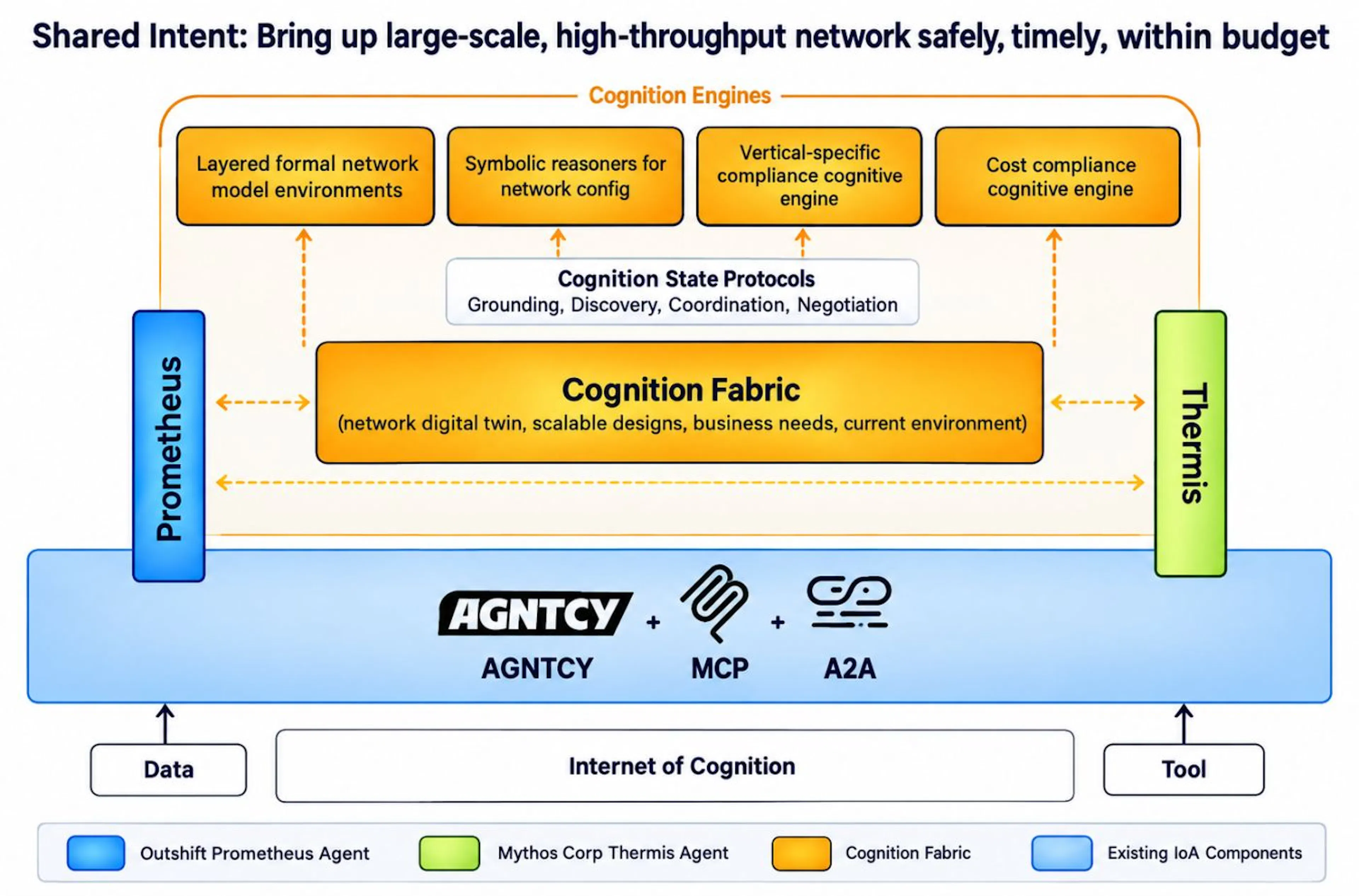 Shared Intent | Credit Outshift 