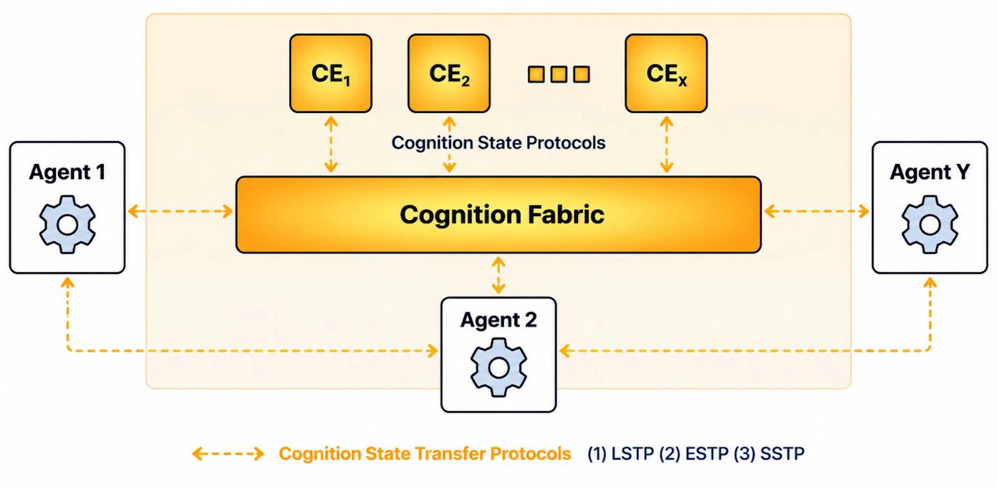 Cognition Fabric | Credit :Outshift 