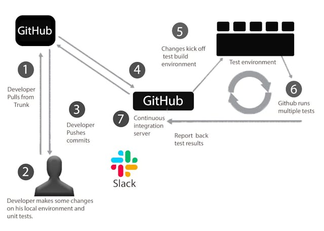 /networking-best-practices-for-a-netdevops-pipeline feature image