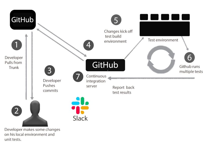 /networking-best-practices-for-a-netdevops-pipeline feature image