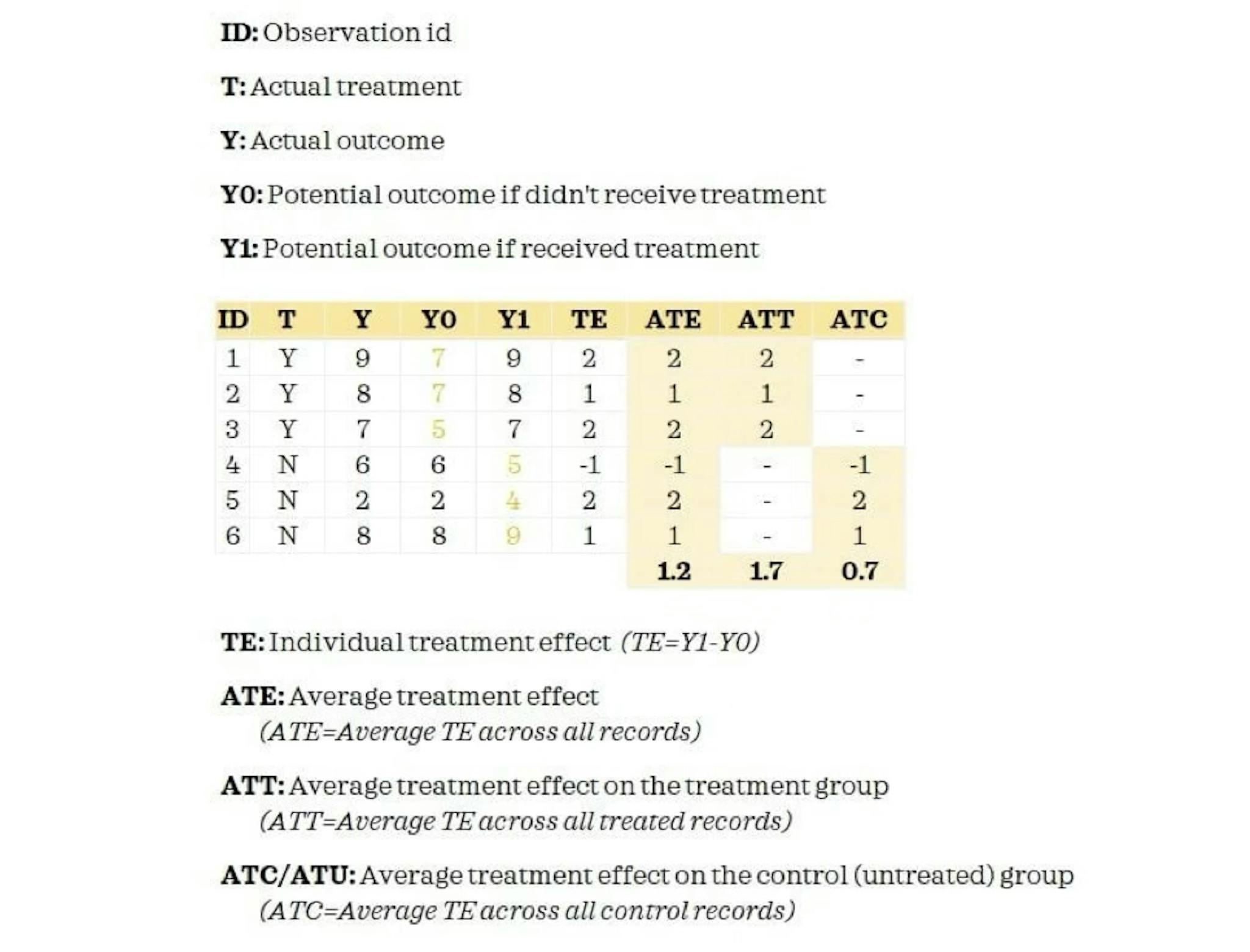 Figure 5.Formulas and calculation examples of treatment effects 