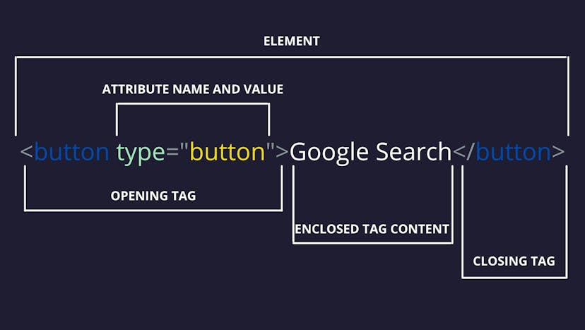 /how-a-beginner-can-learn-html-in-4-hours feature image