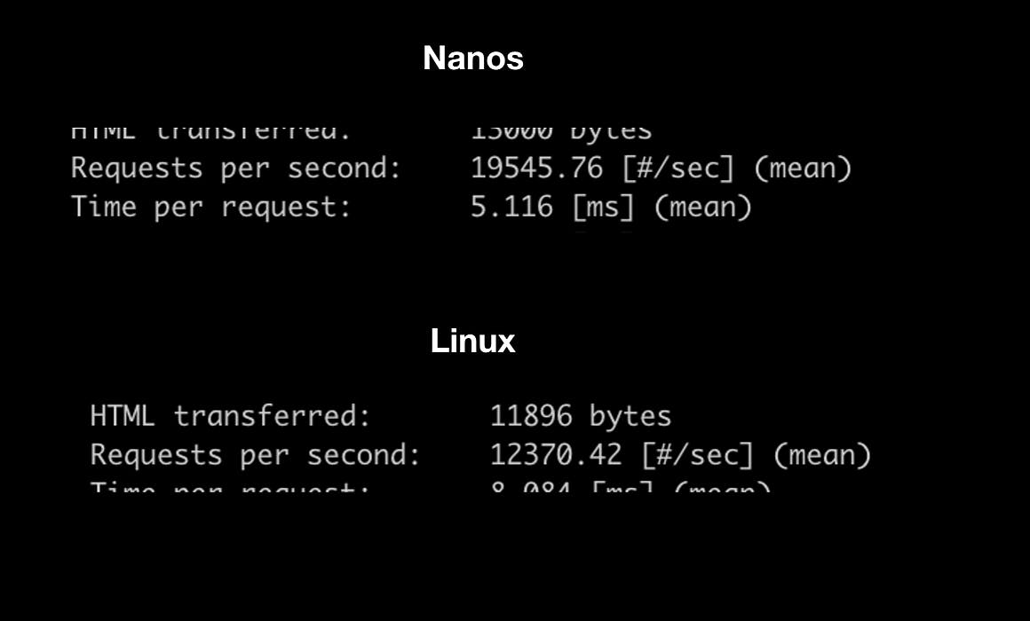 Faster than Linux | HackerNoon