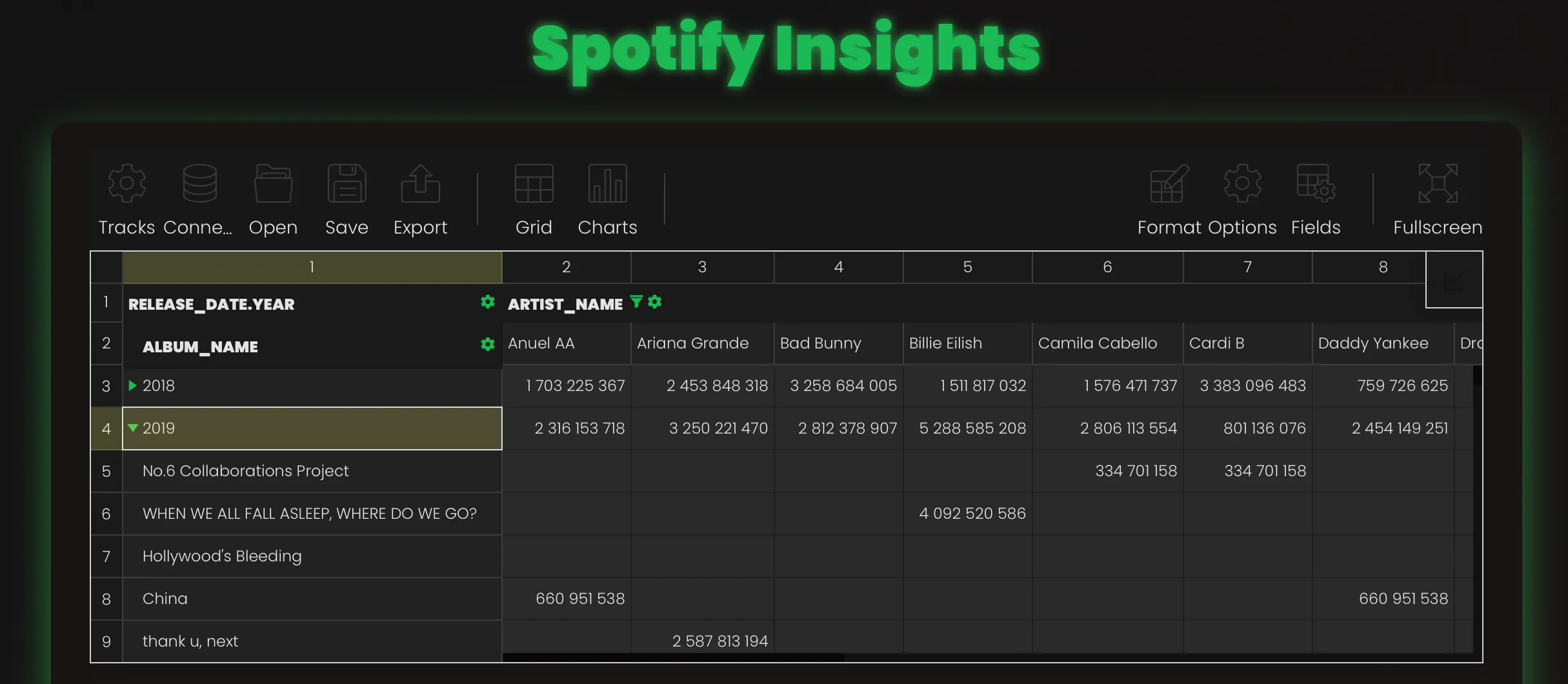 Building a Simple Spotify Trends Dashboard with React & Data Viz ...