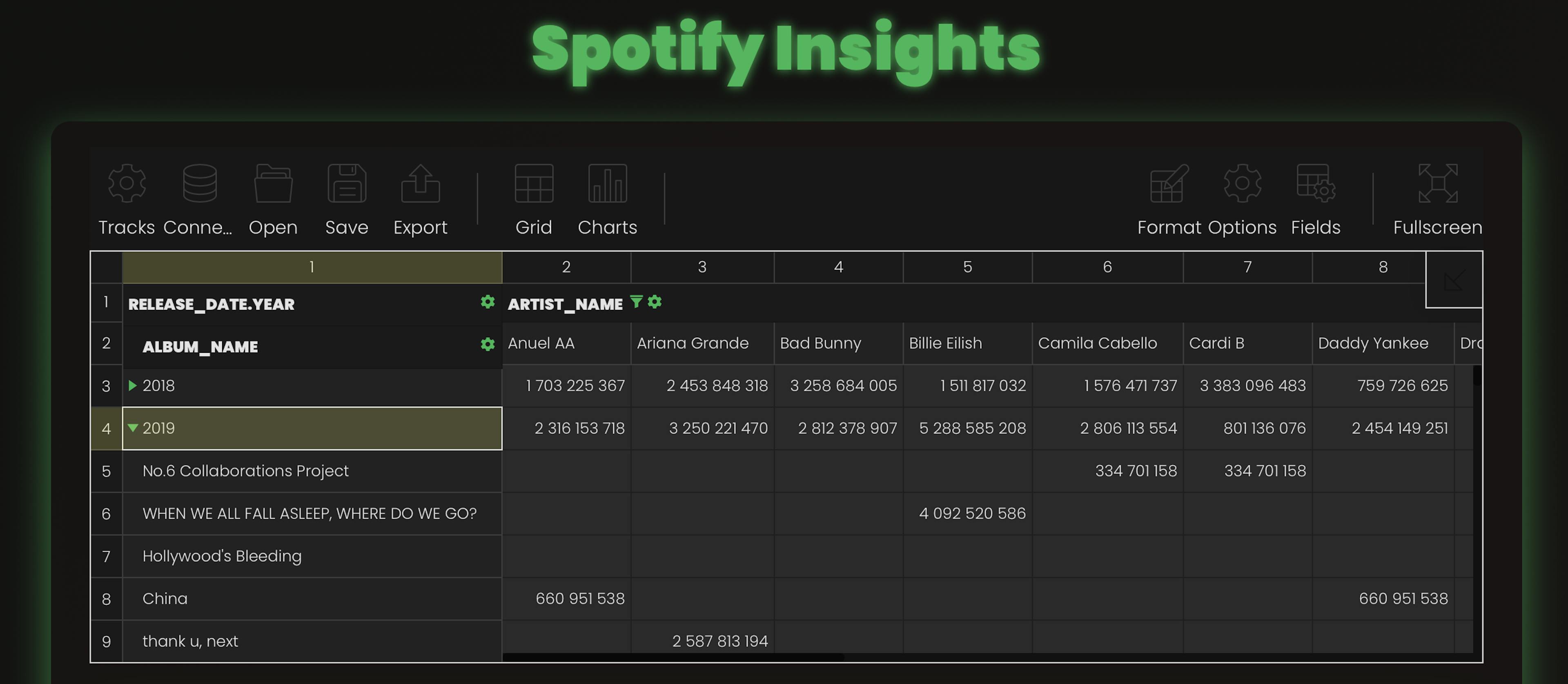 Album Streams Pivot Table View