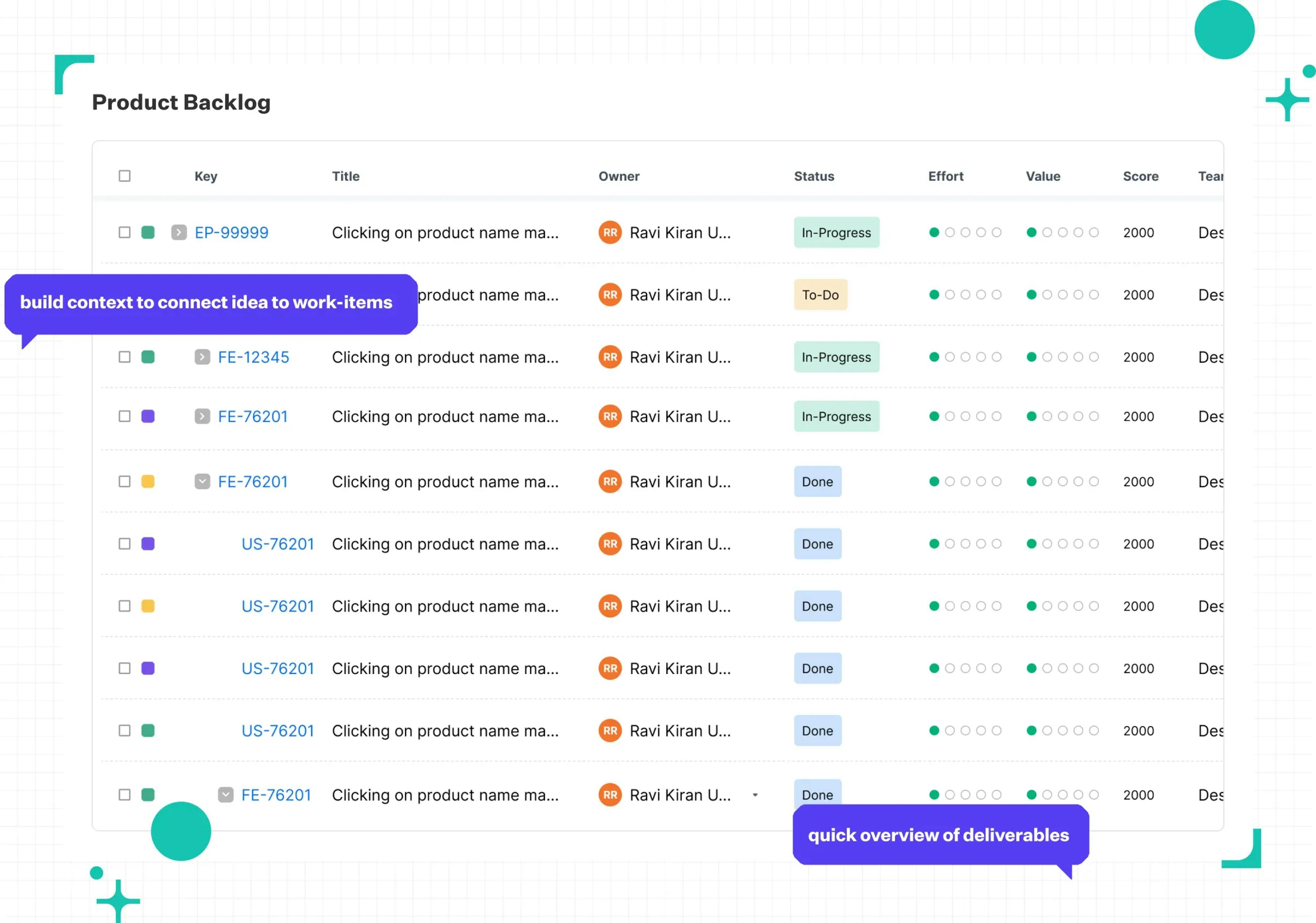 Shorter Loop's product backlog