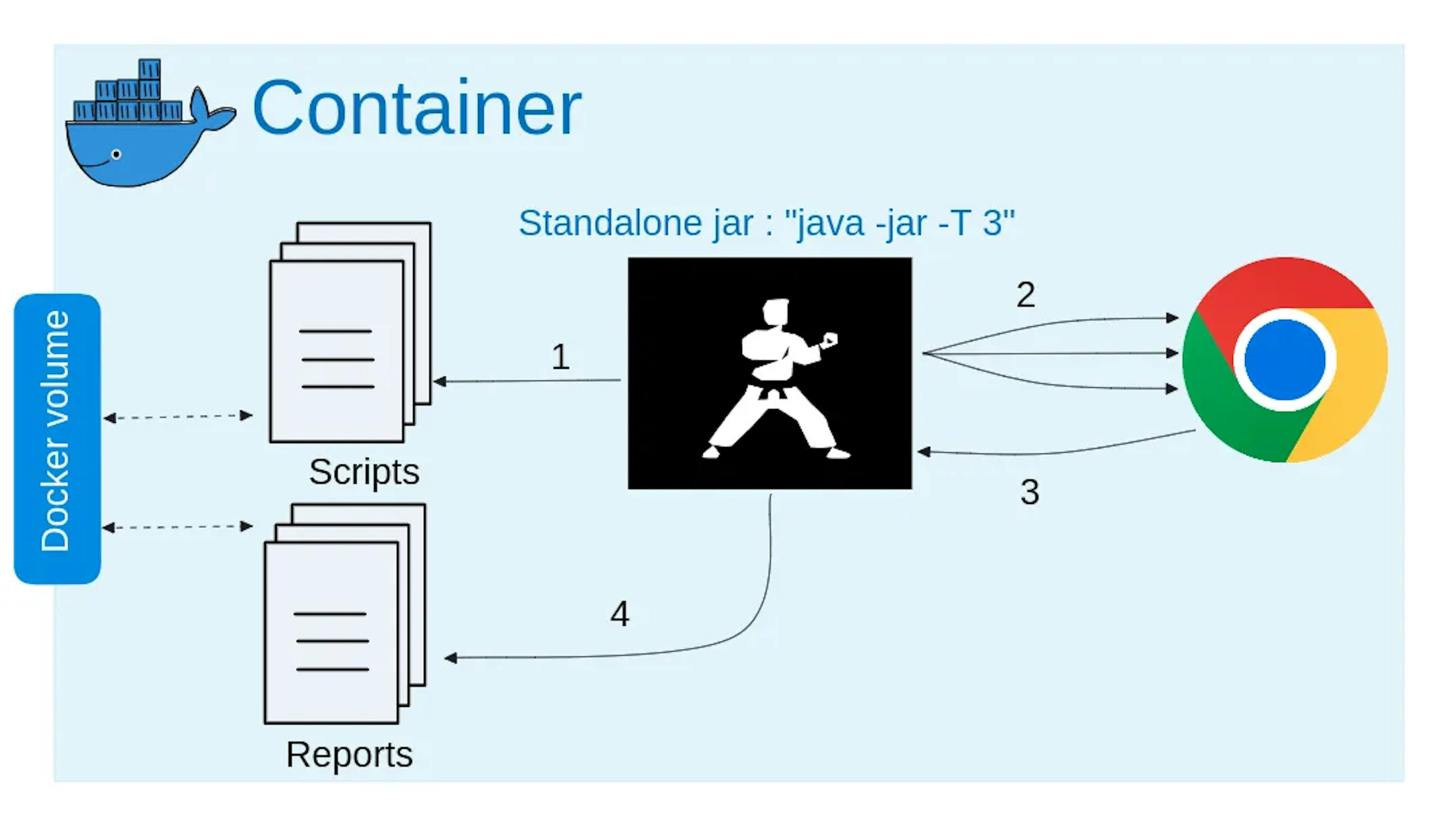 Karate multi-threading