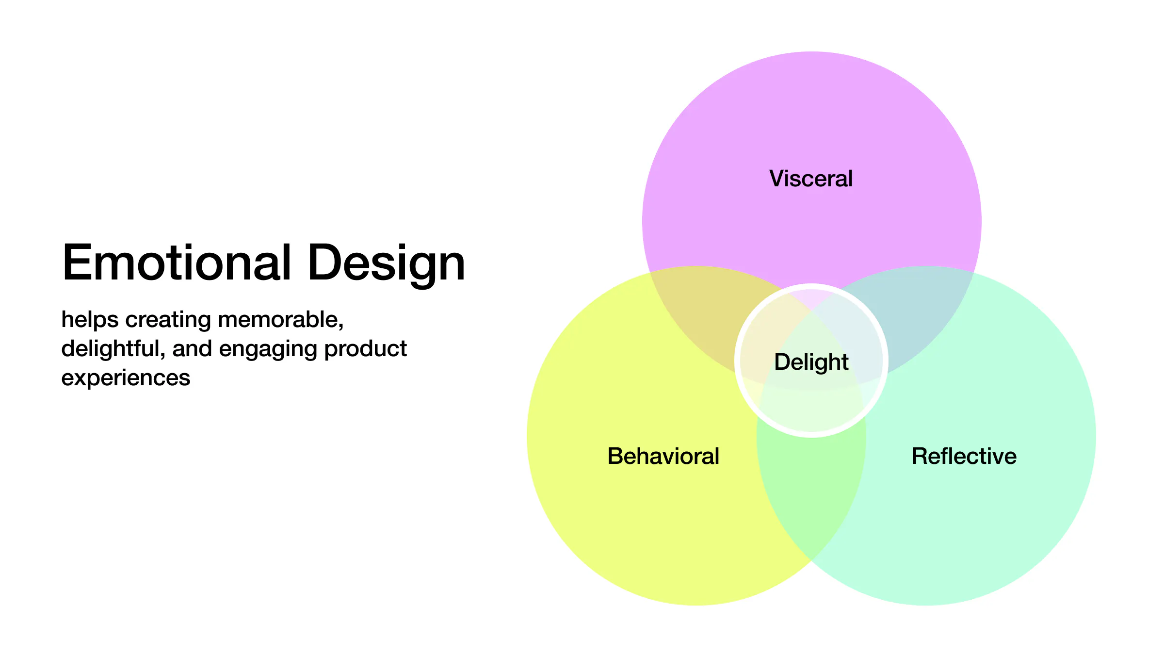 Emotional Design