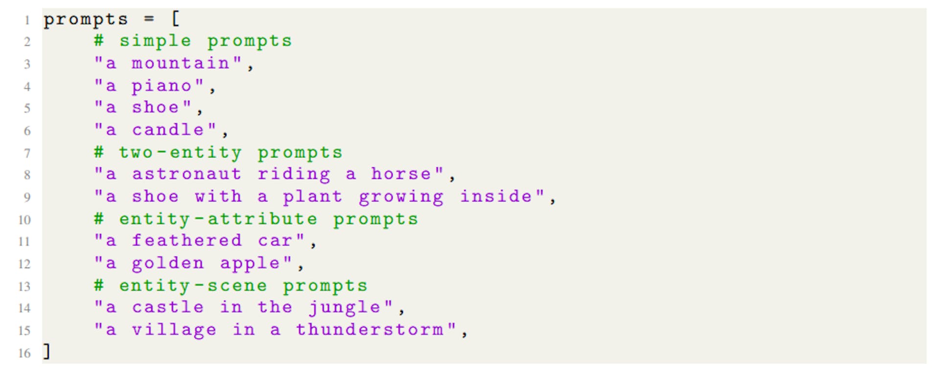 Figure 29: Our set of prompts. We manually wrote the prompts “a astronaut riding a horse” and “a village in a thunderstorm”. ChatGPT wrote the remaining prompts.