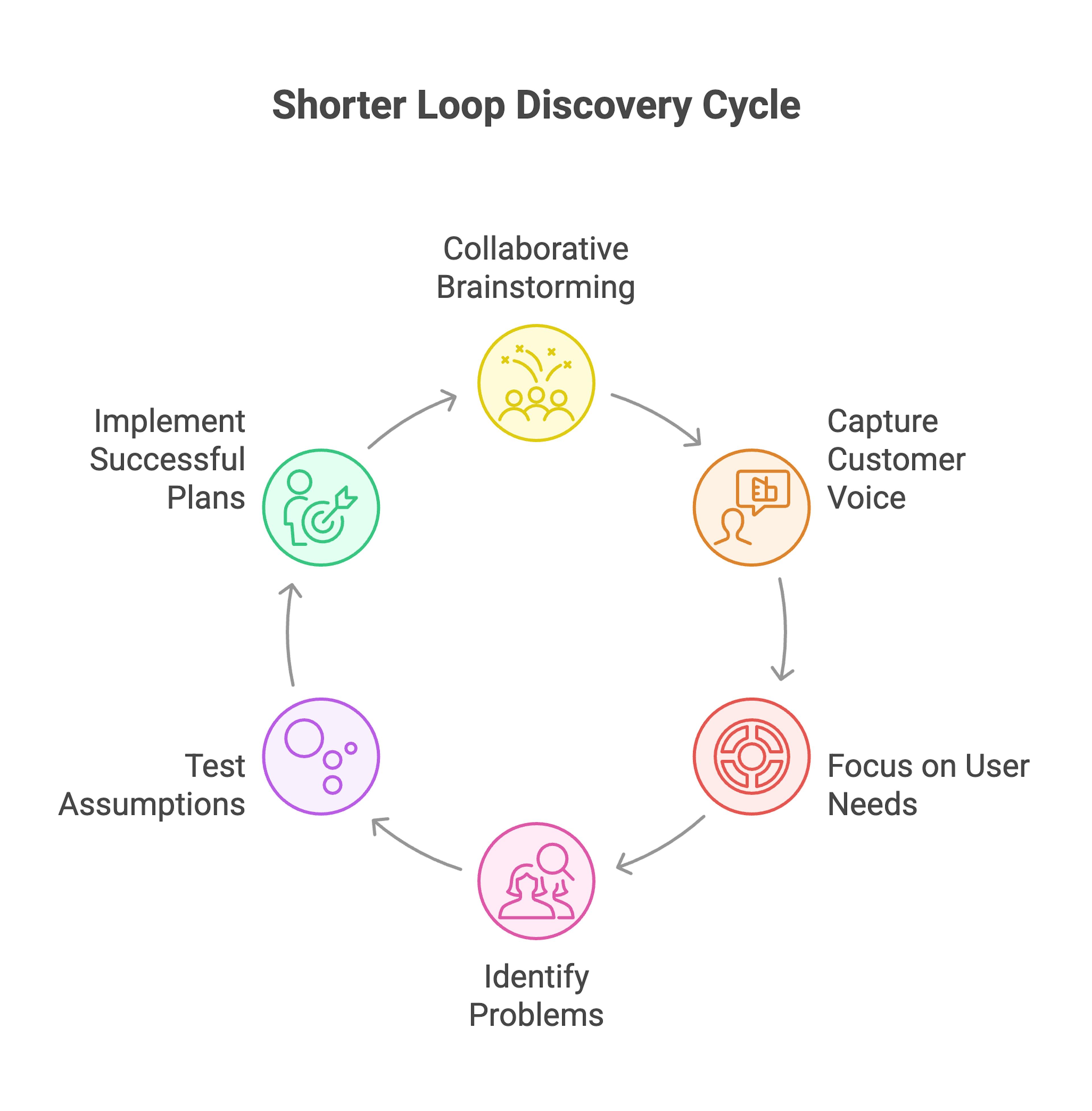 All-in-one product management tool