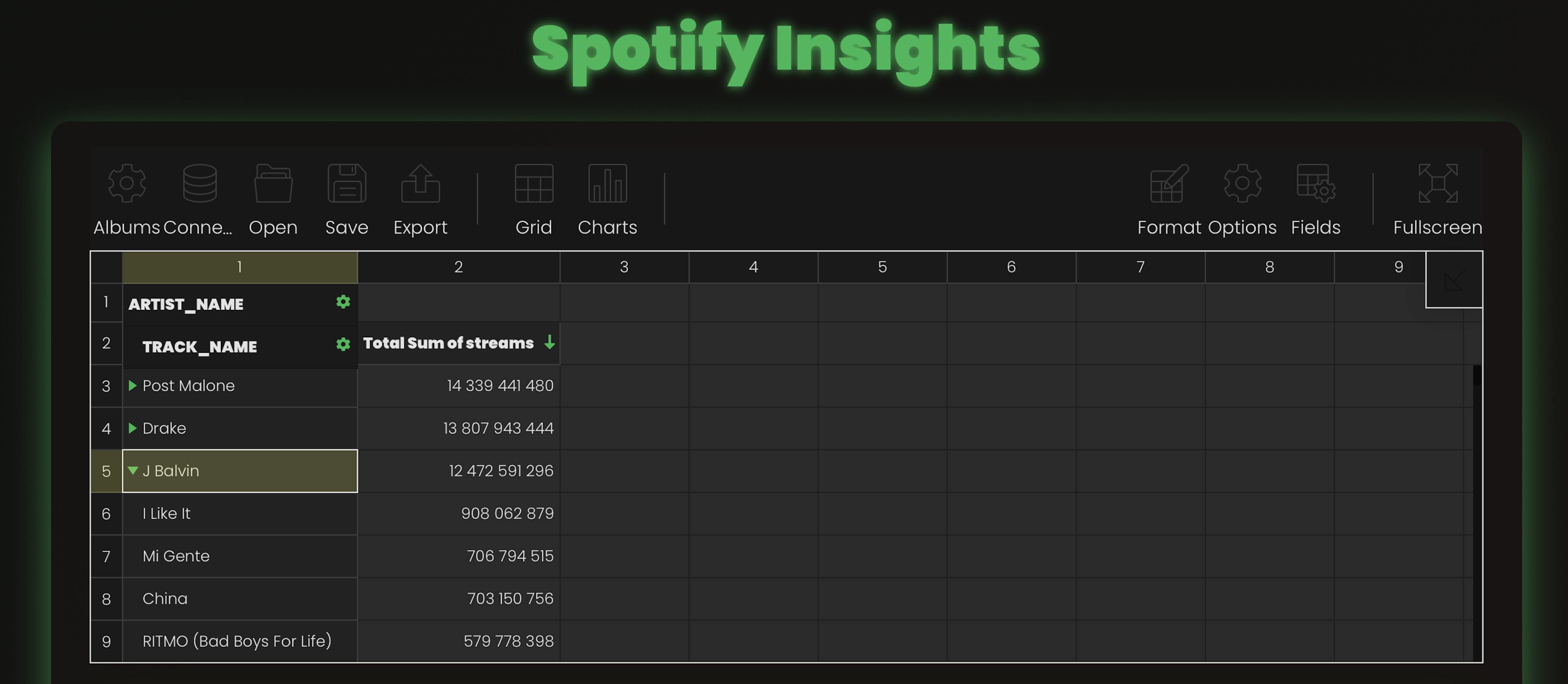 Track Streams Pivot Table View