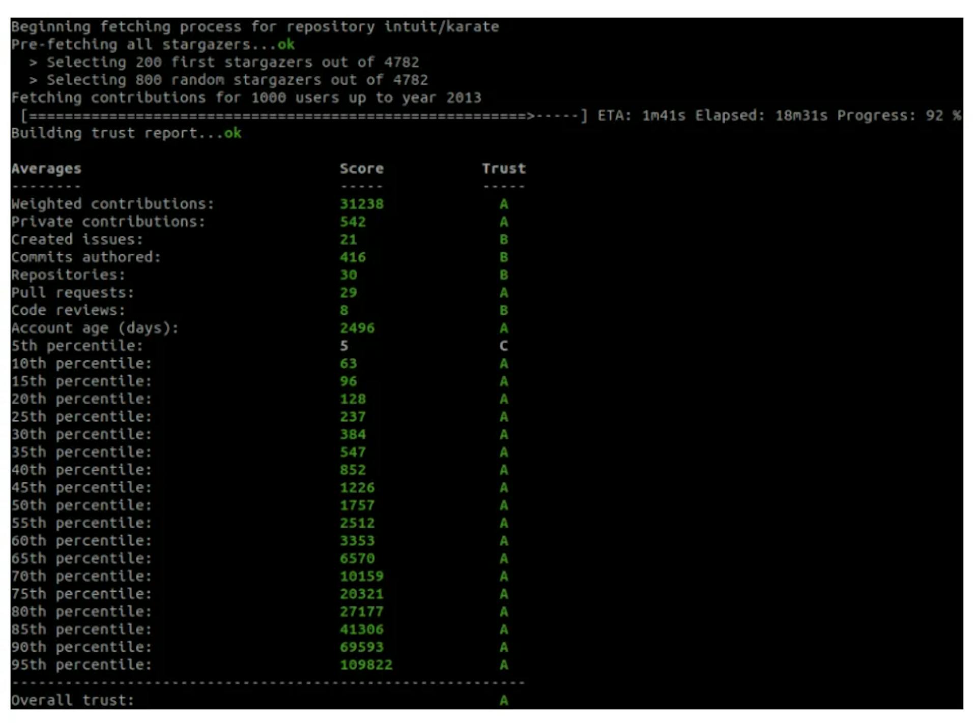 Analysis of the intuit/karate repository with Astronomer