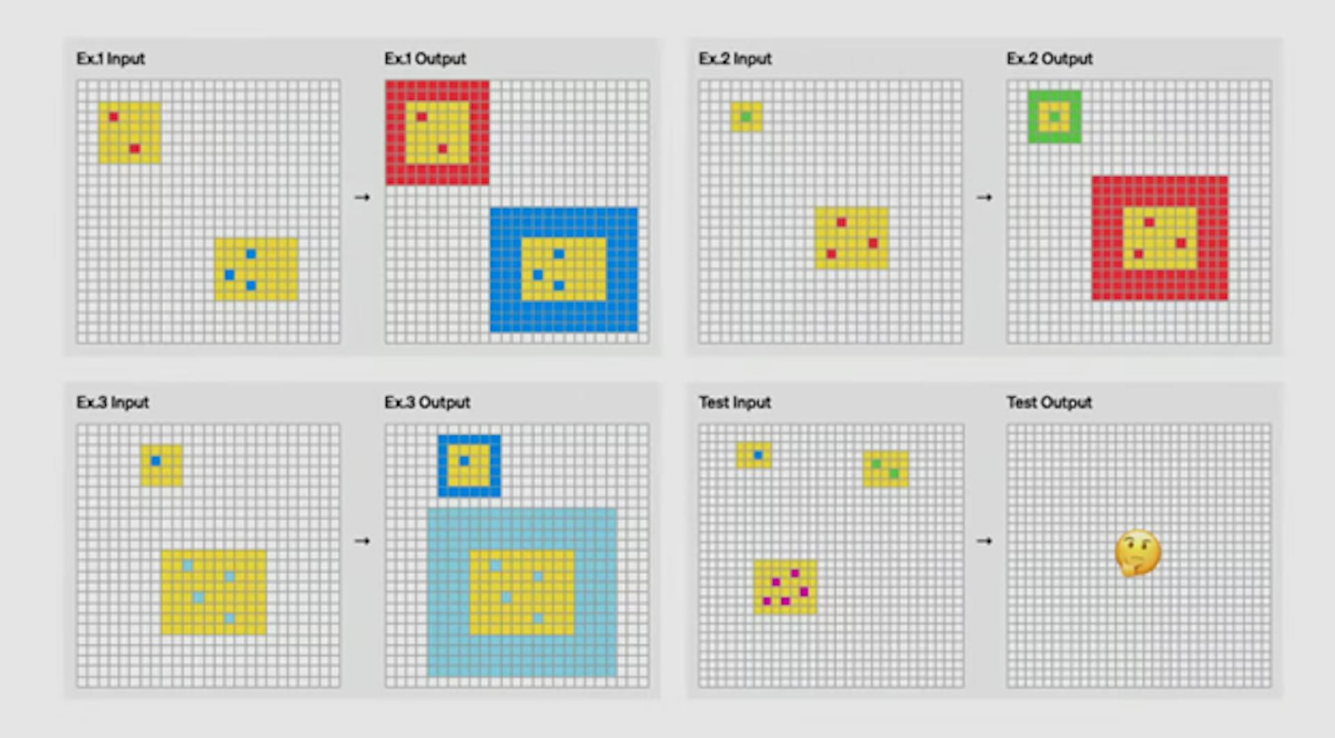 Here’s the test OpenAI Performed on the o3 model