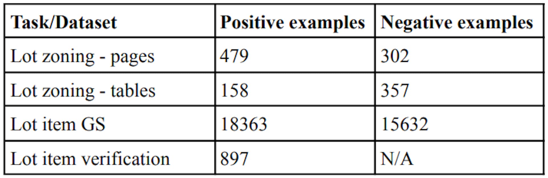 Table 1. Dataset information for different task evaluation.