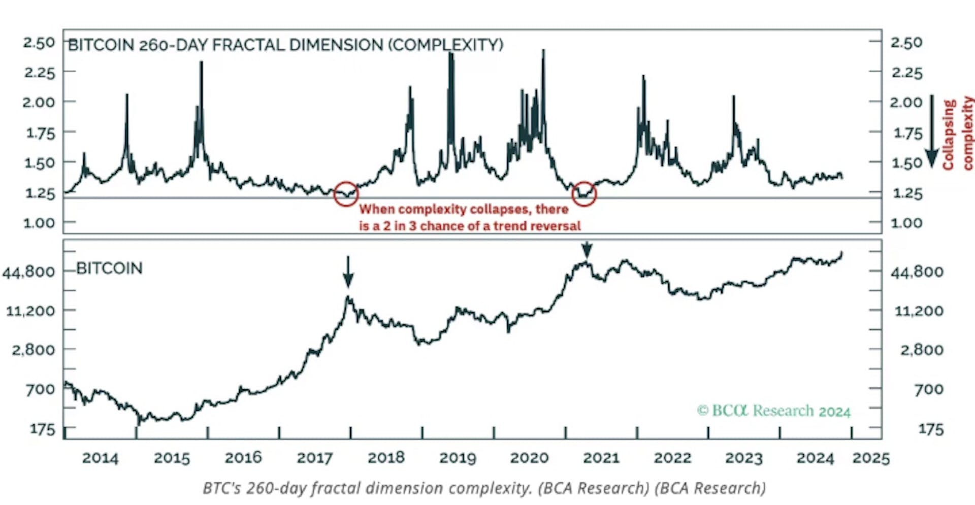 Source: BCA Research