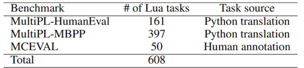 Table 2: Lua-based code generation tasks used in this study.