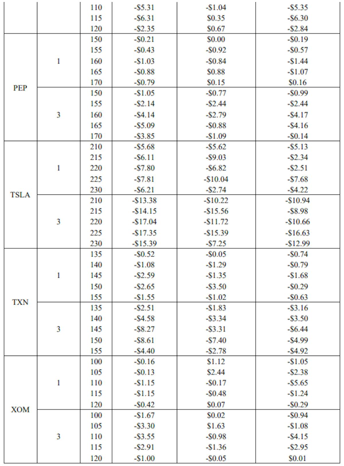 Continuation of the Table A1