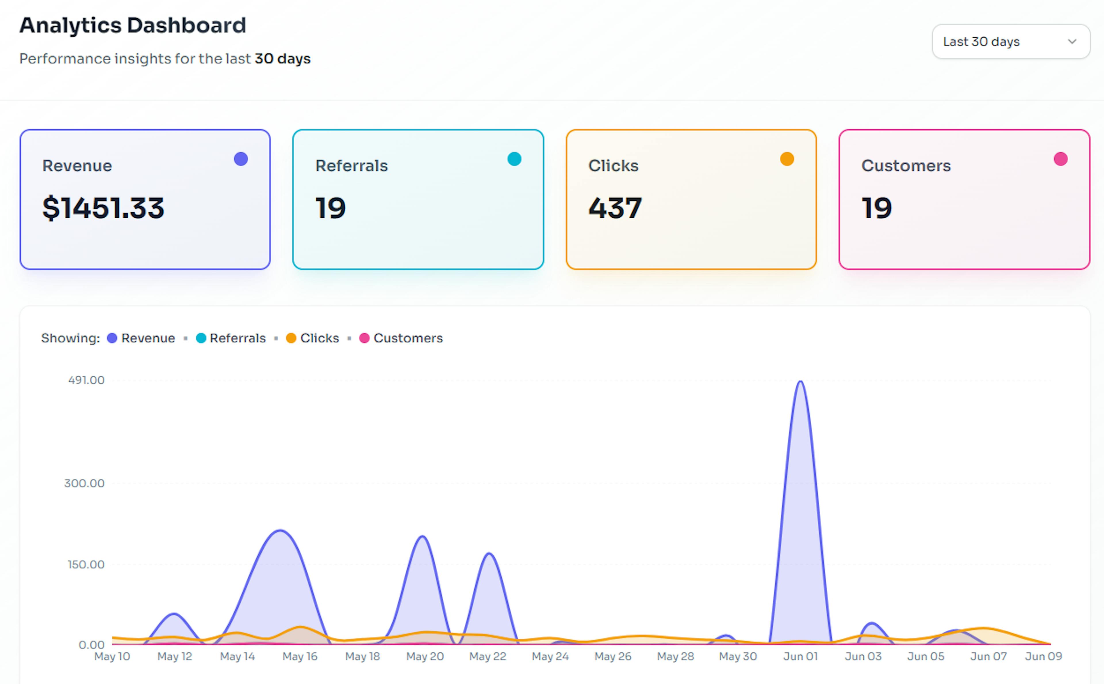 Endorsely affiliate software for SaaS