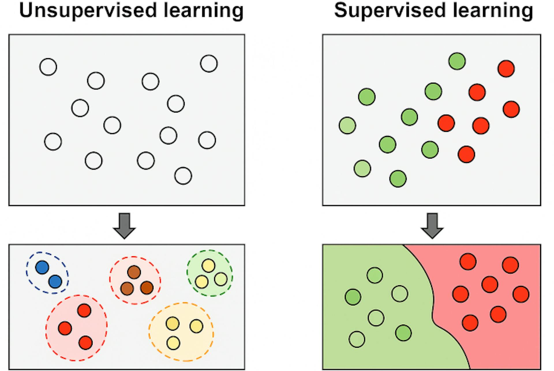 ML Task Formulation