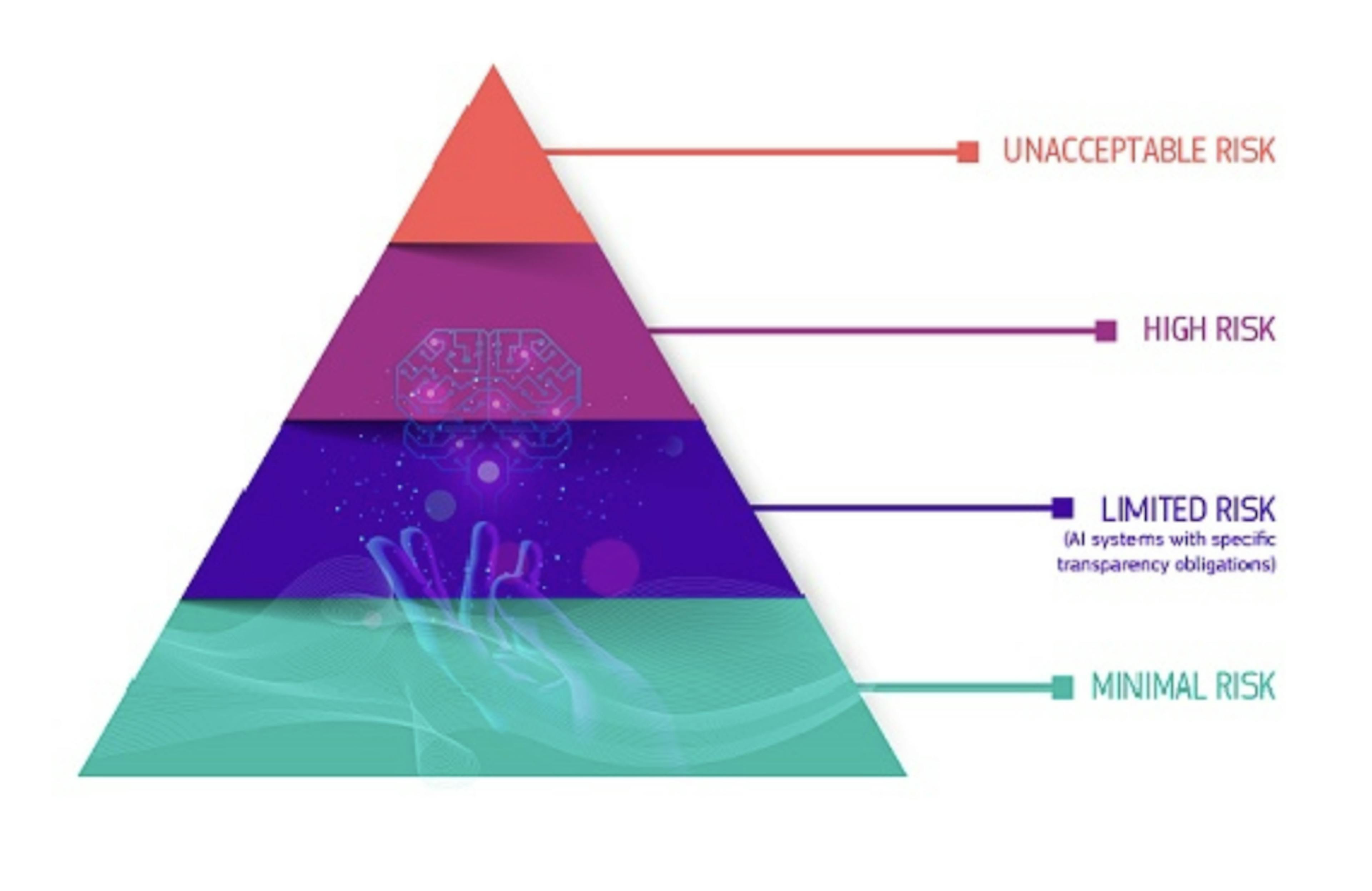 EU AI Act risk tiers