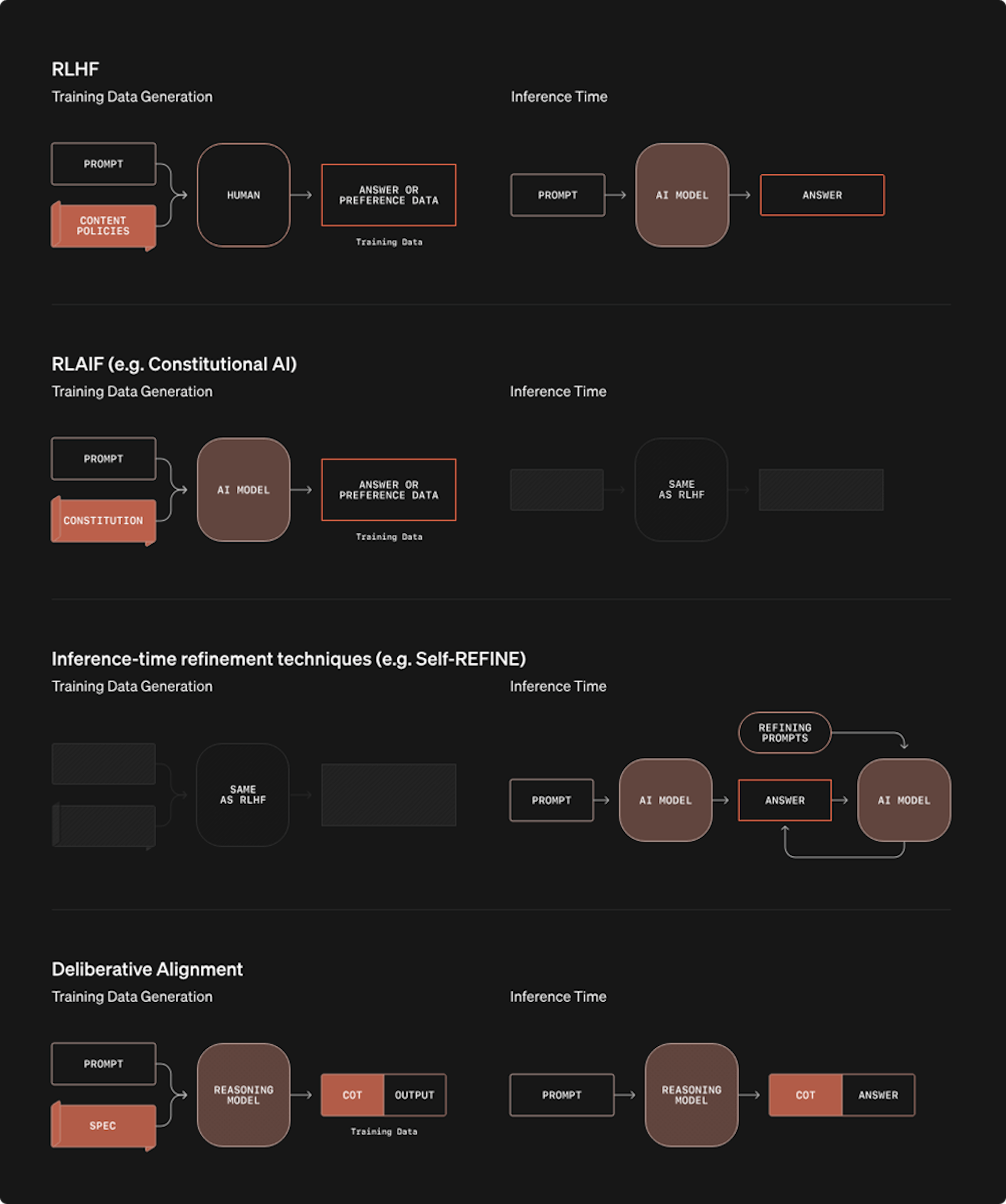 Source : OpenAI