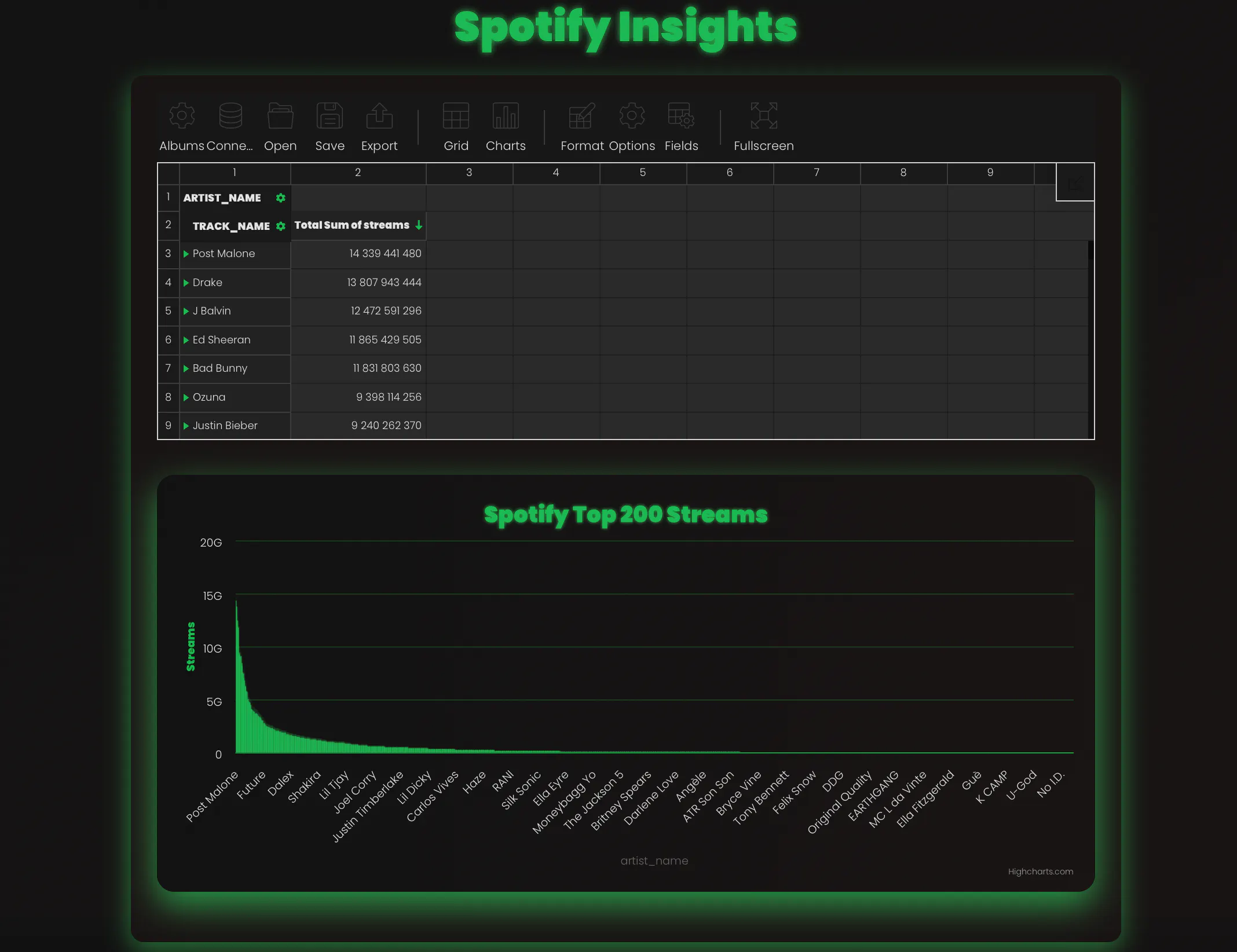 Building a Simple Spotify Trends Dashboard with React & Data Viz ...