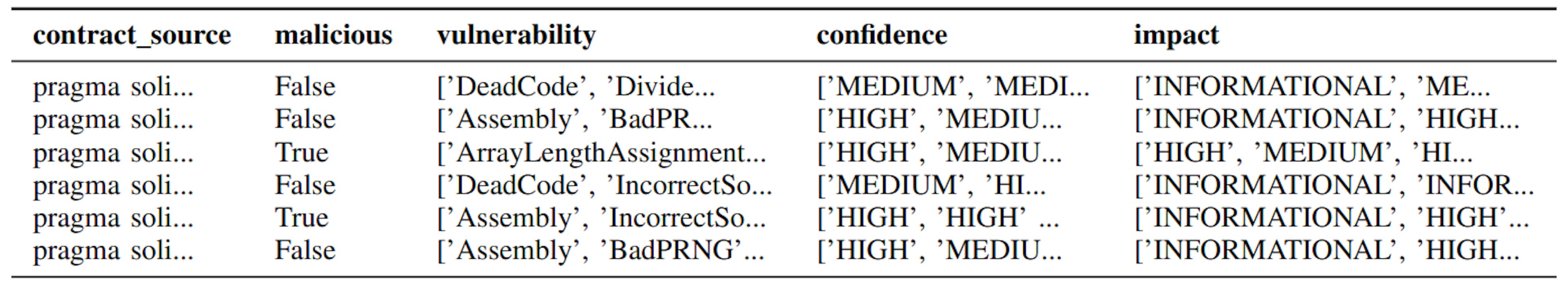 TABLE ISAMPLE ENTRIES OF FINAL DATASET FOR TRAINING