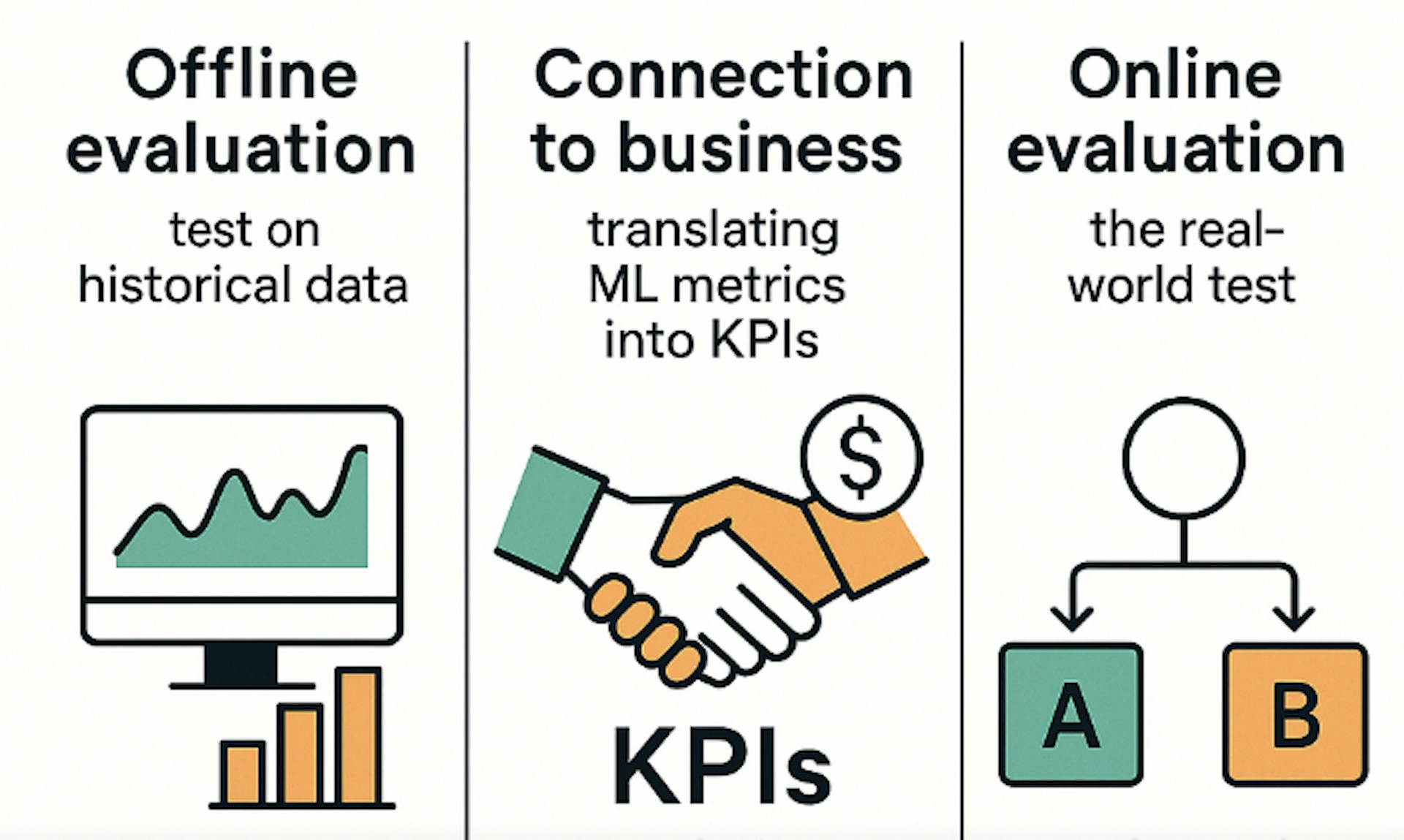 Strategies for Model Comparison